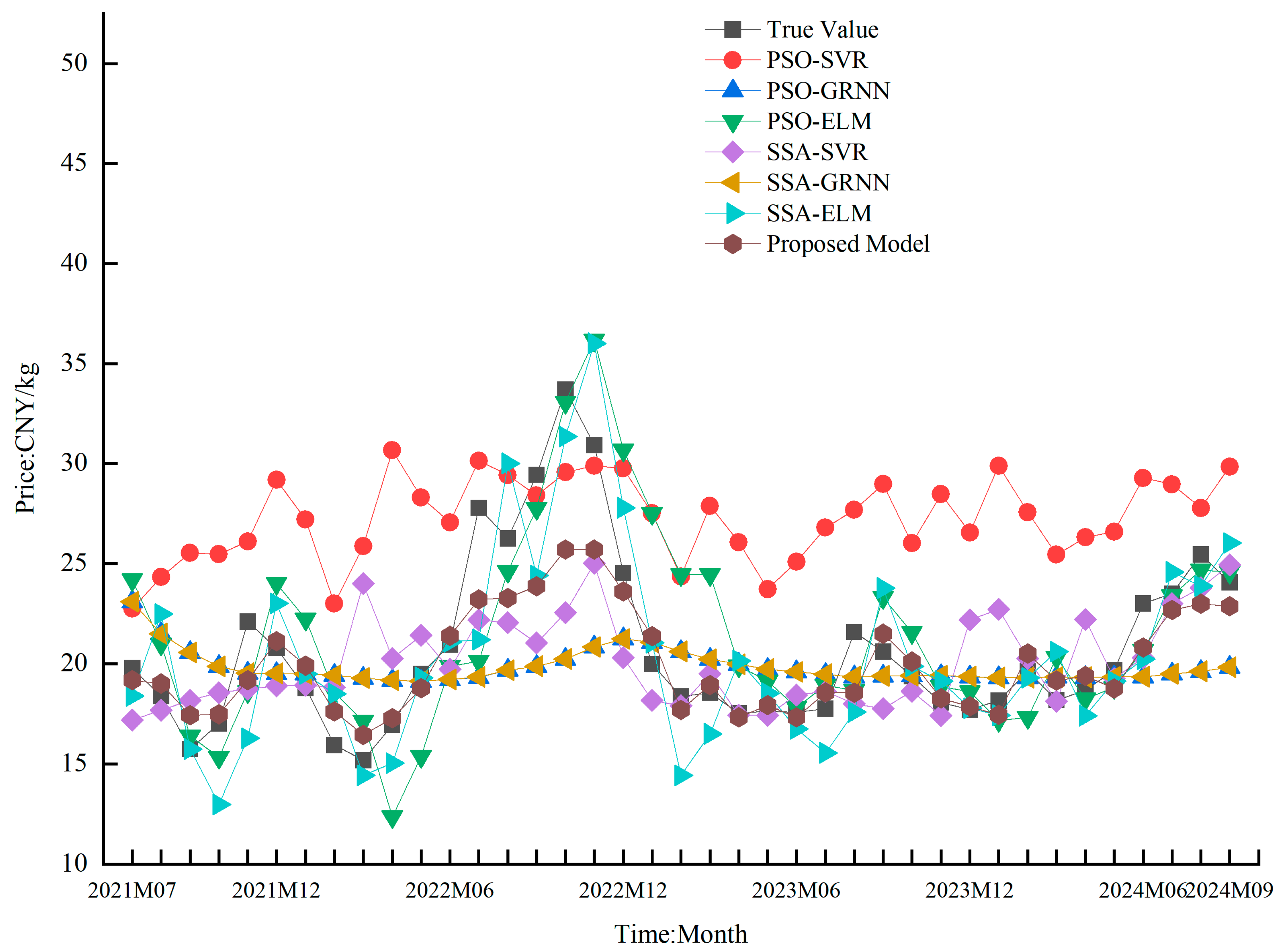 Applsci 15 05575 g007