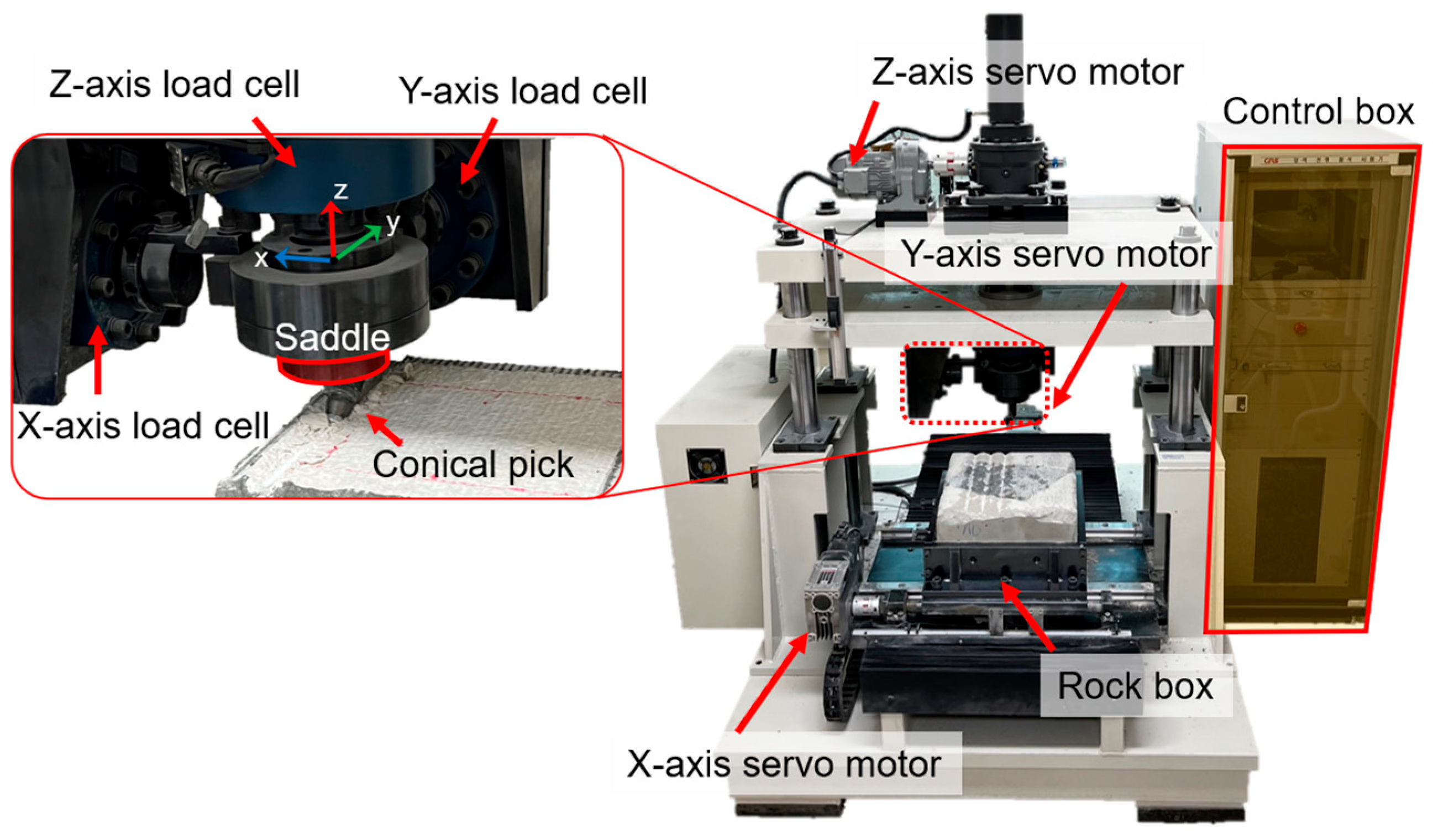 Applsci 15 05578 g003