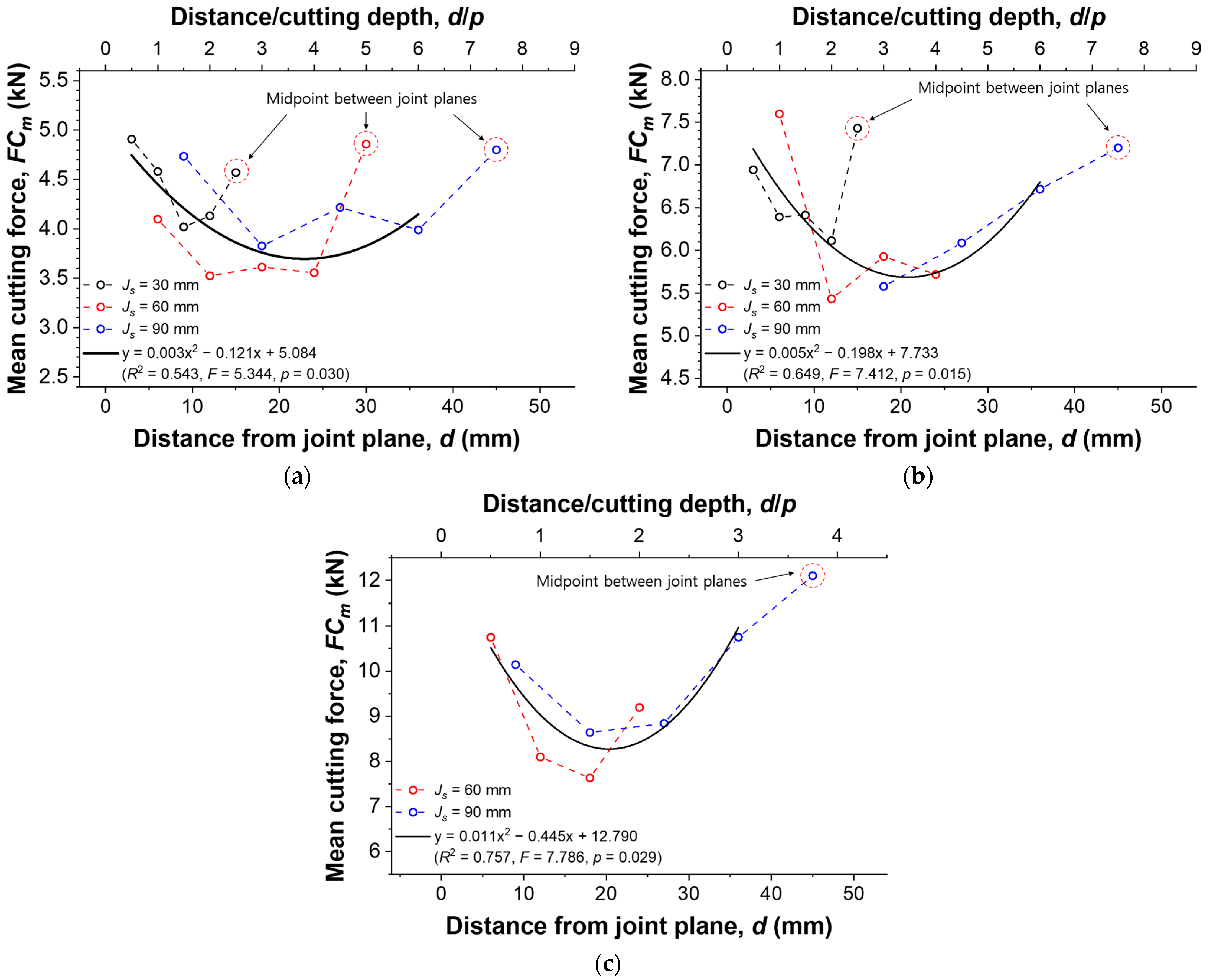 Applsci 15 05578 g007