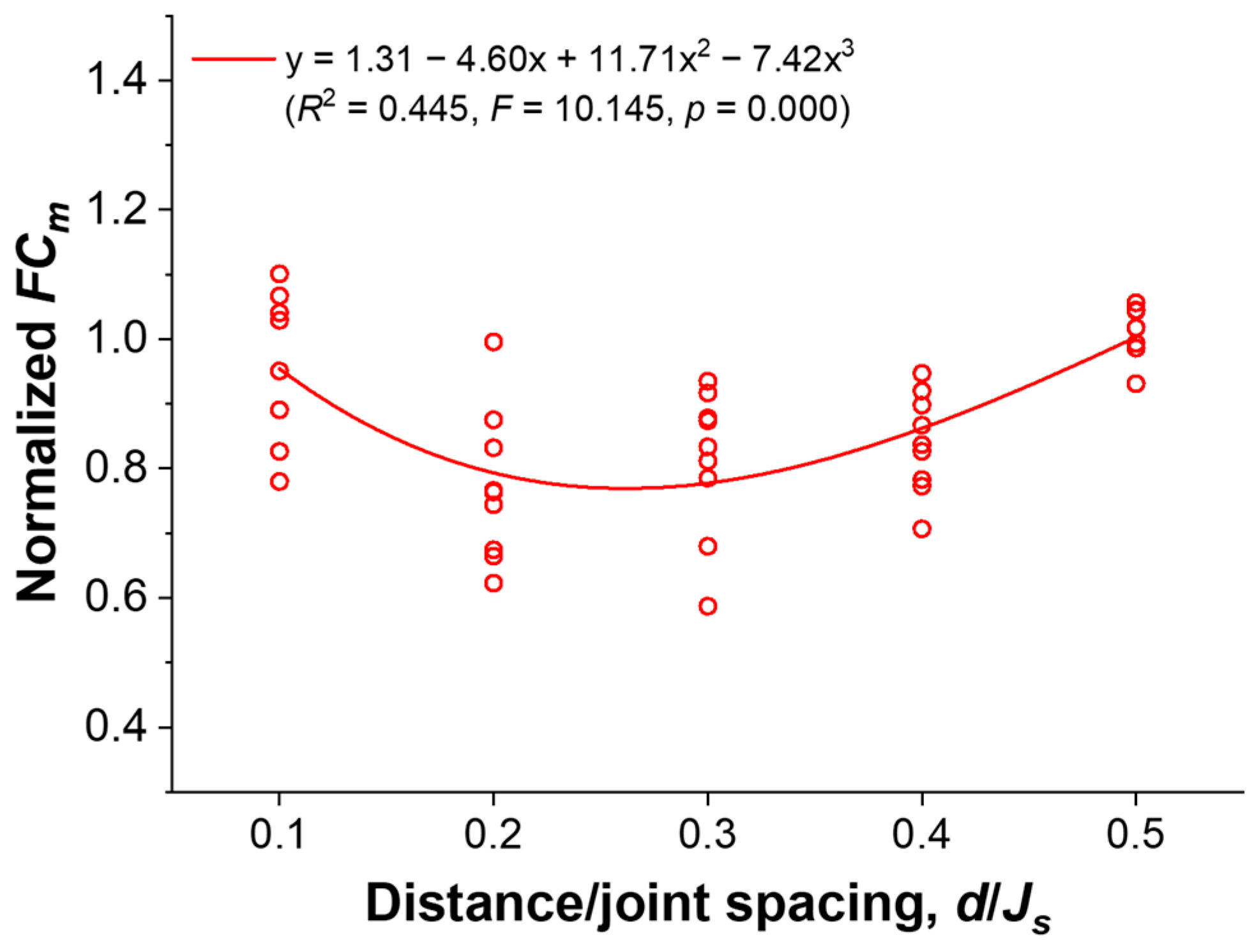 Applsci 15 05578 g008