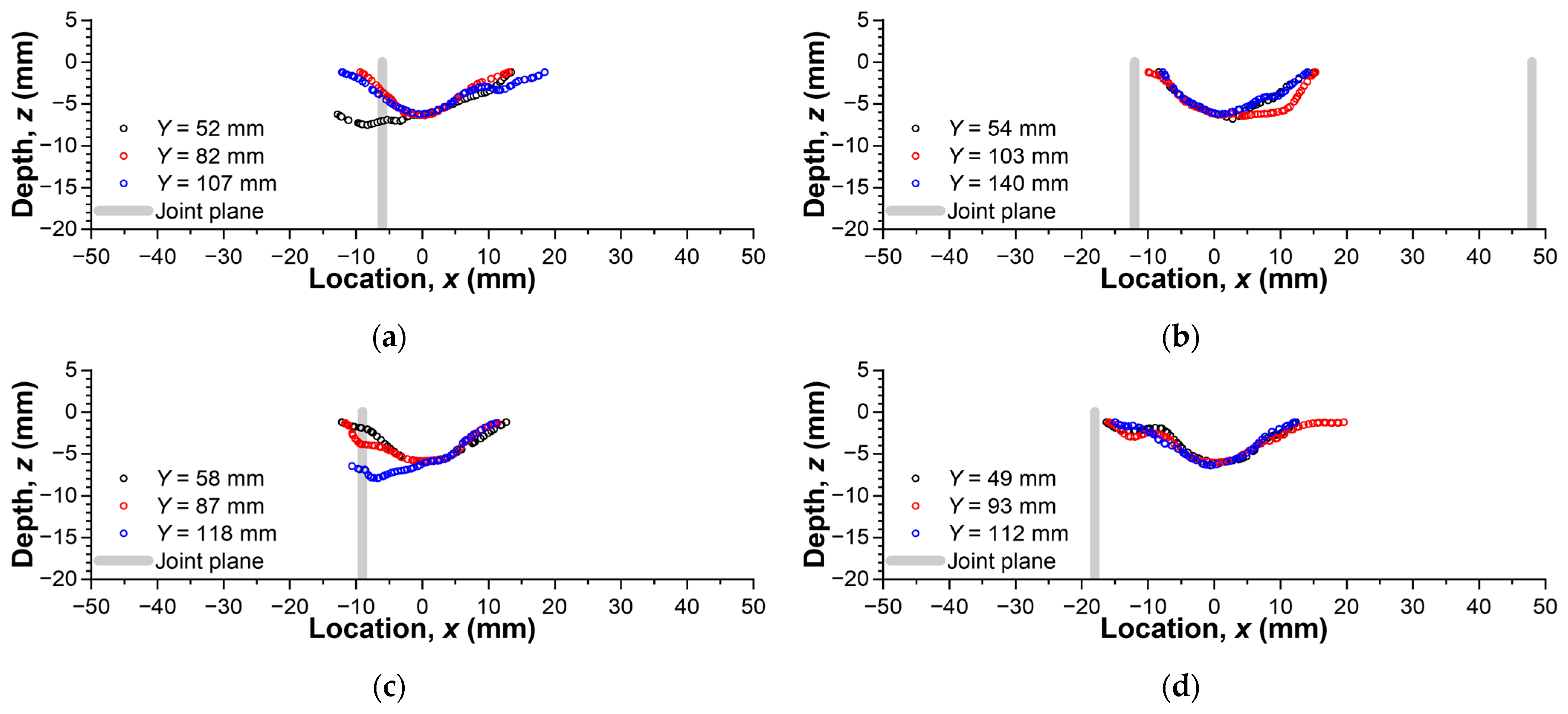 Applsci 15 05578 g014