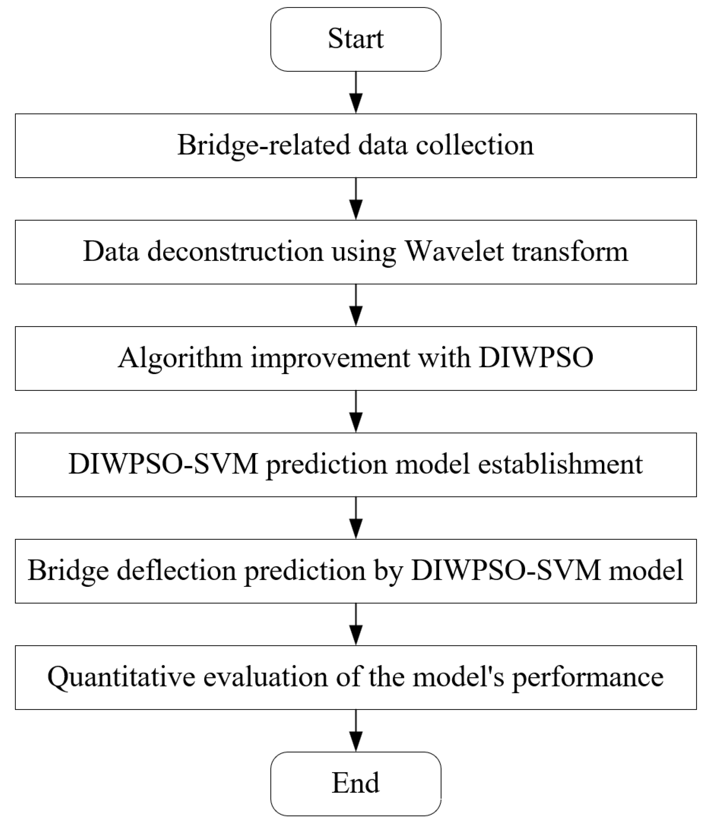 Applsci 15 05581 g003