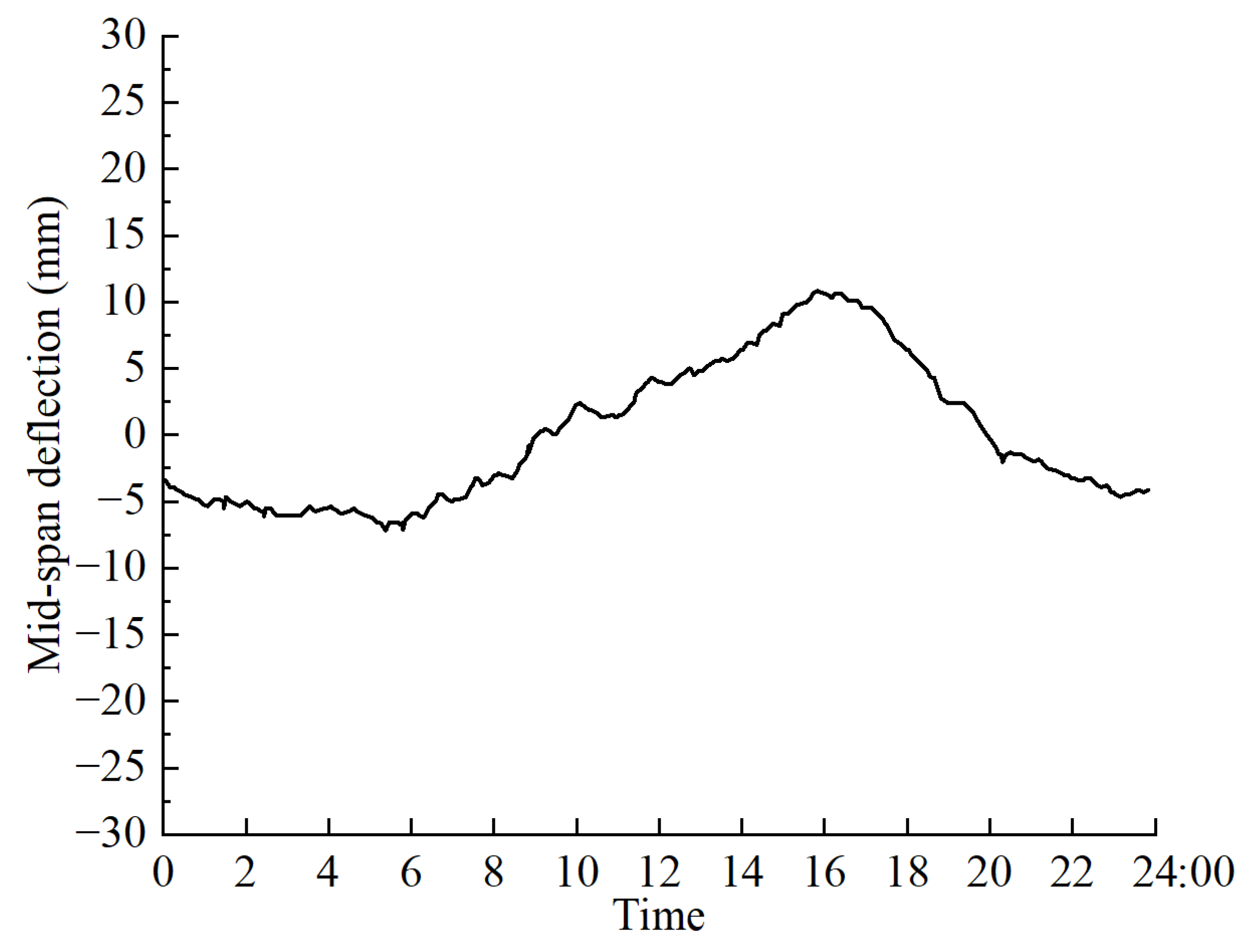 Applsci 15 05581 g006