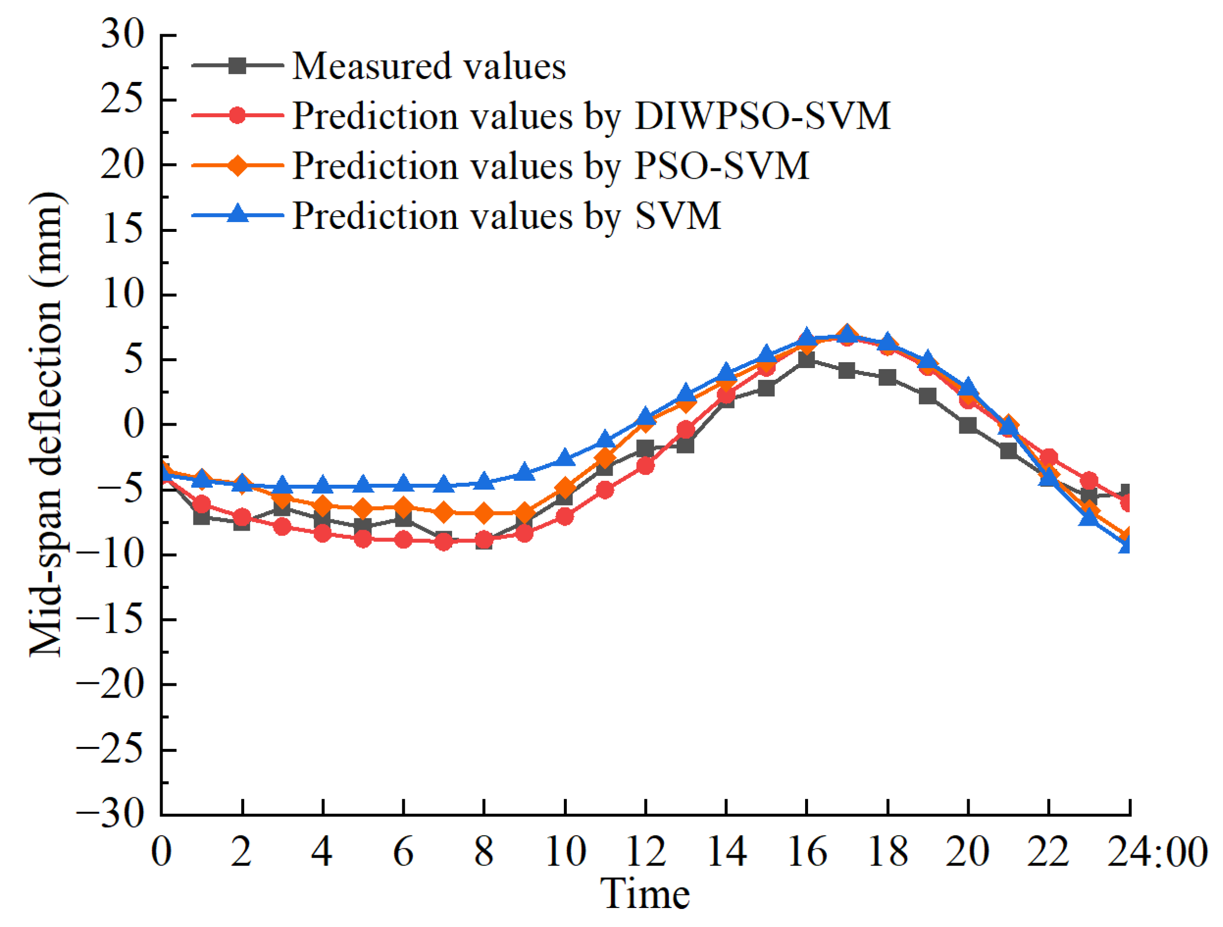Applsci 15 05581 g008