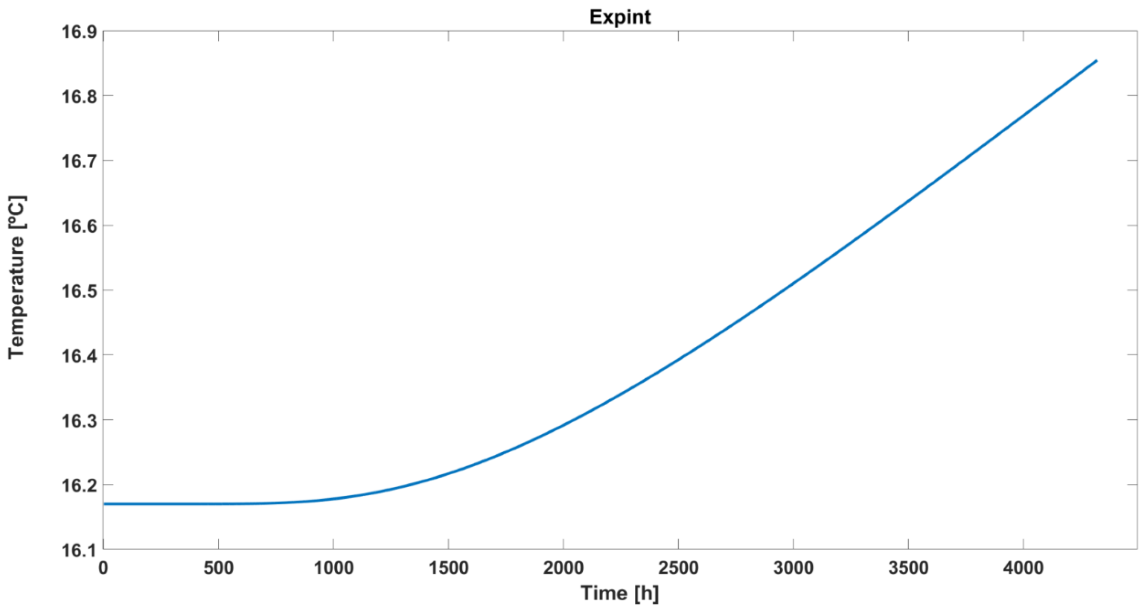 Applsci 15 05591 g001