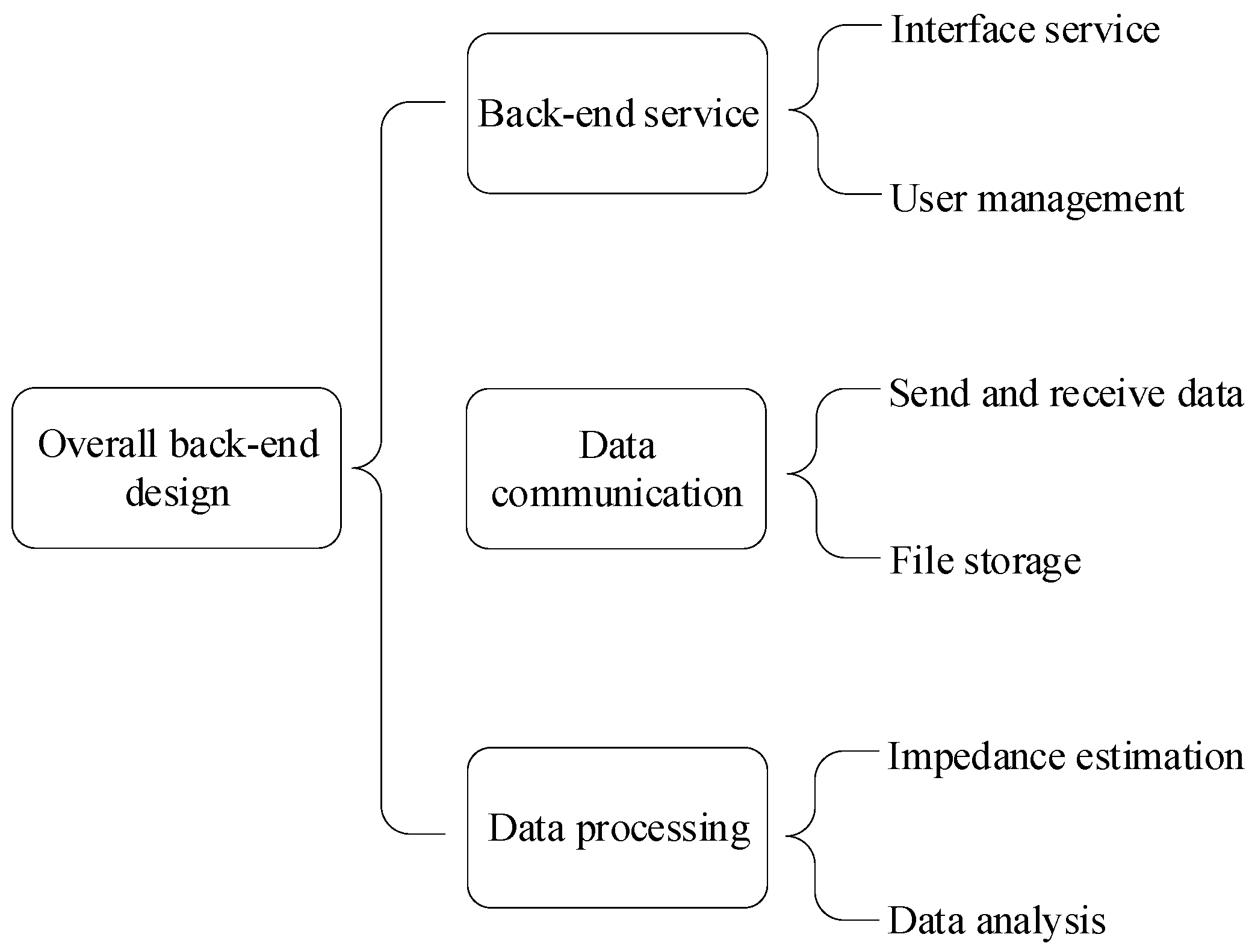 Applsci 15 05598 g012