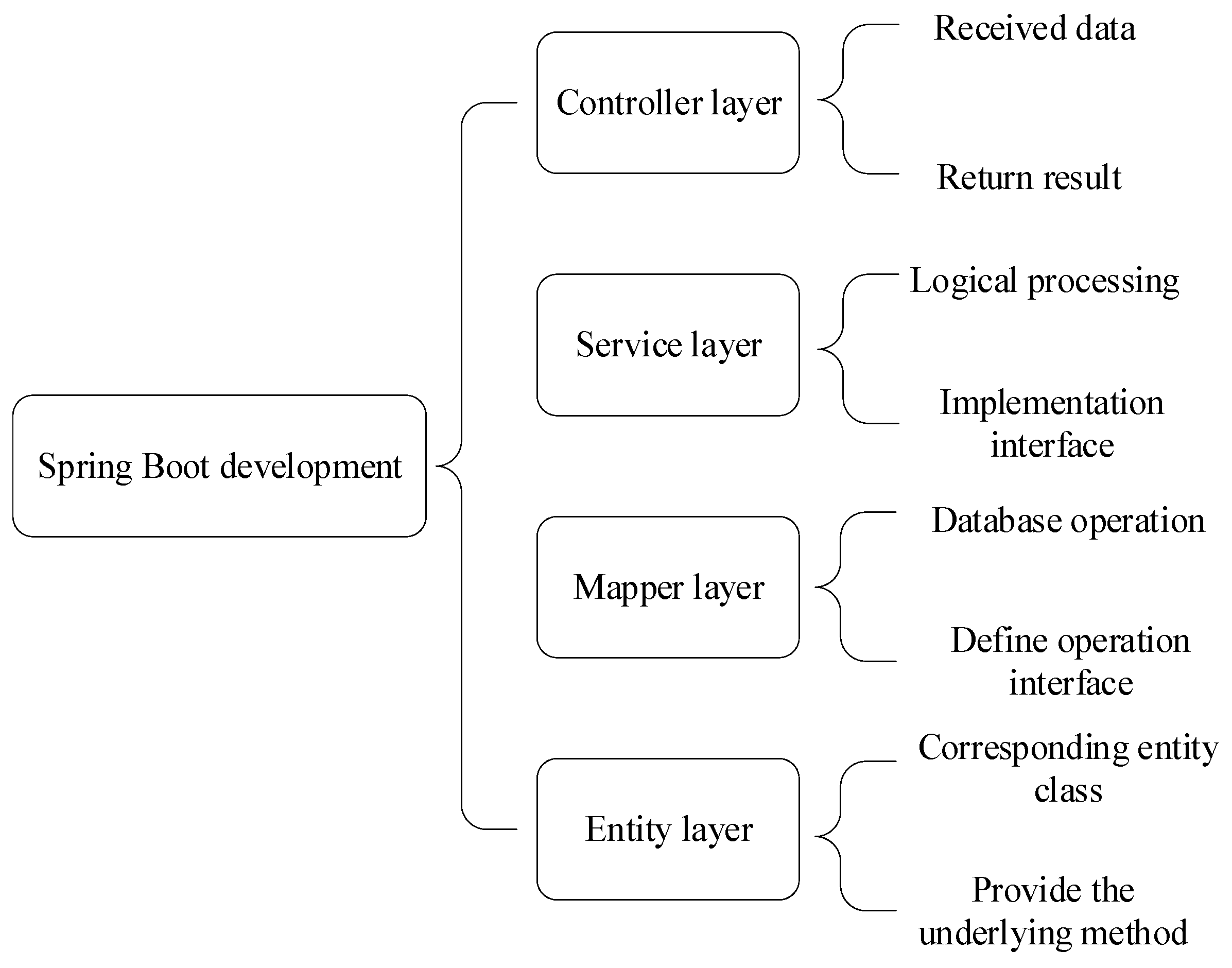 Applsci 15 05598 g014