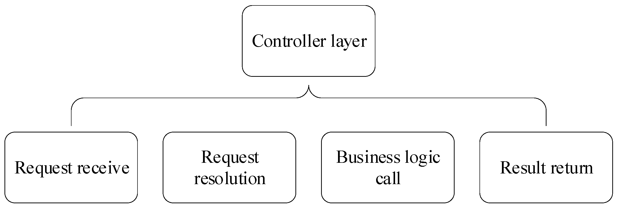 Applsci 15 05598 g015