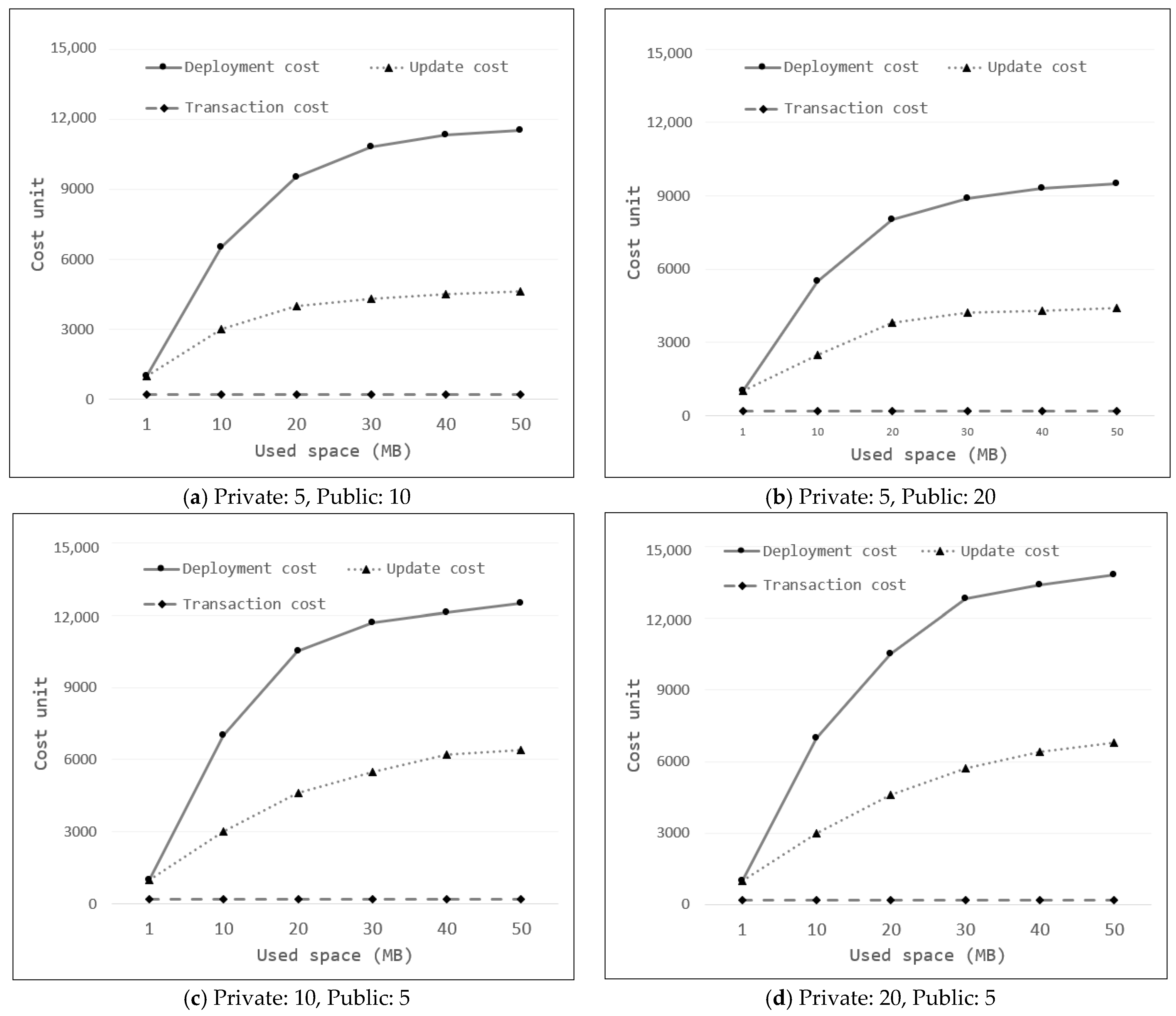 Applsci 15 05602 g005