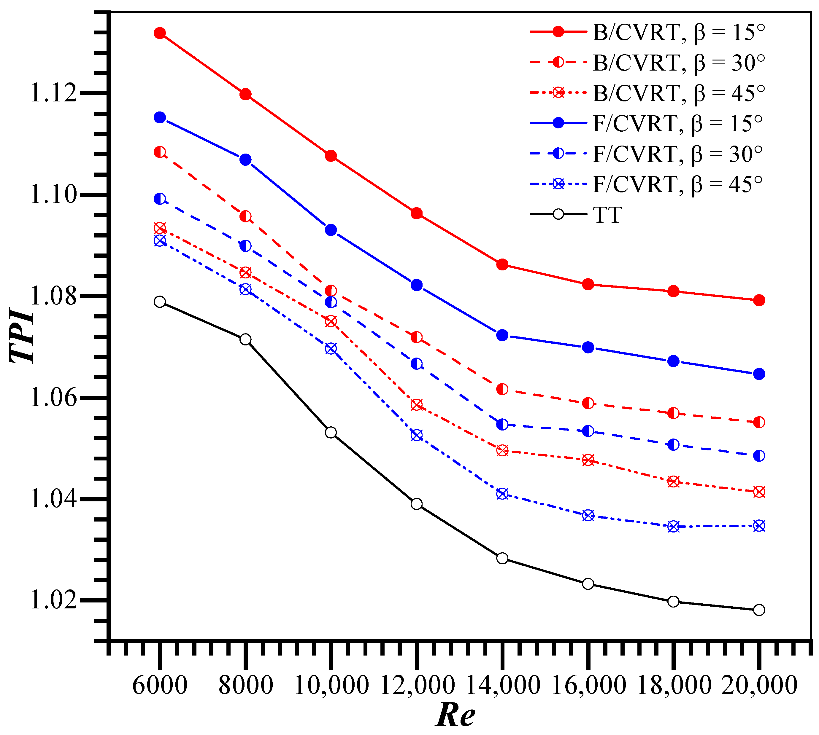 Applsci 15 05612 g012