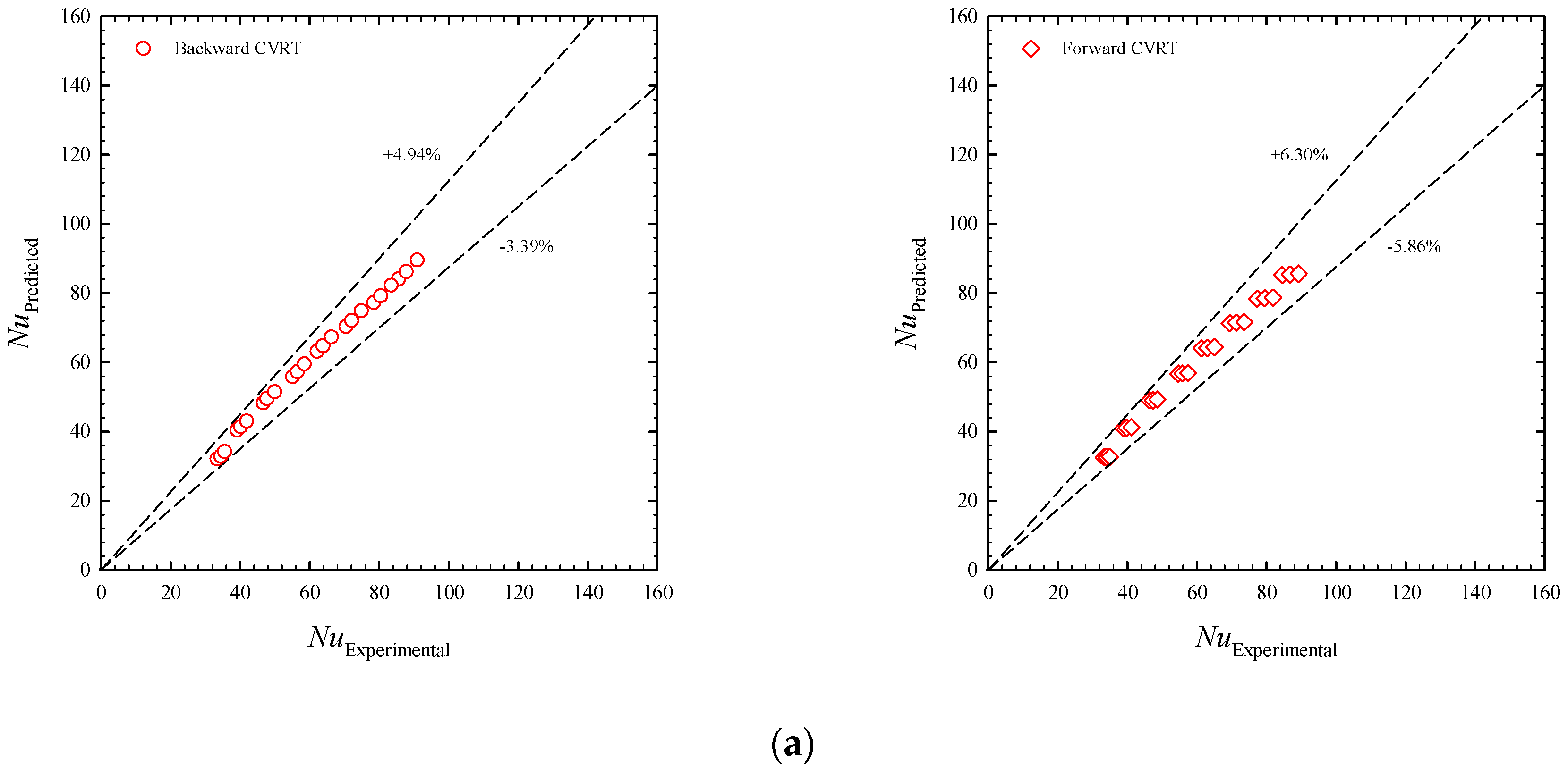 Applsci 15 05612 g016a