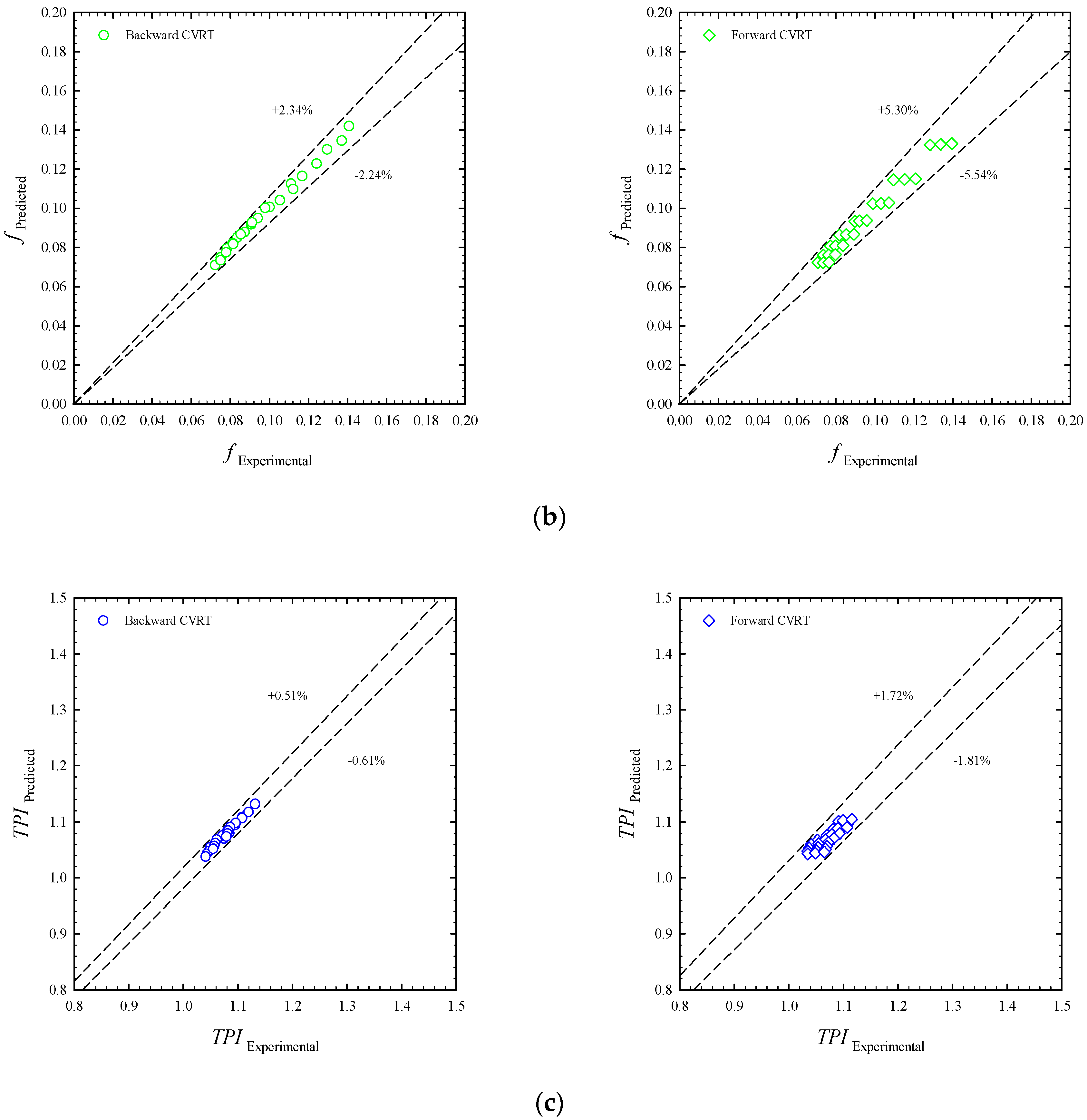 Applsci 15 05612 g016b