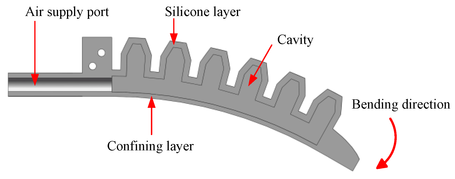 Applsci 15 05615 g002