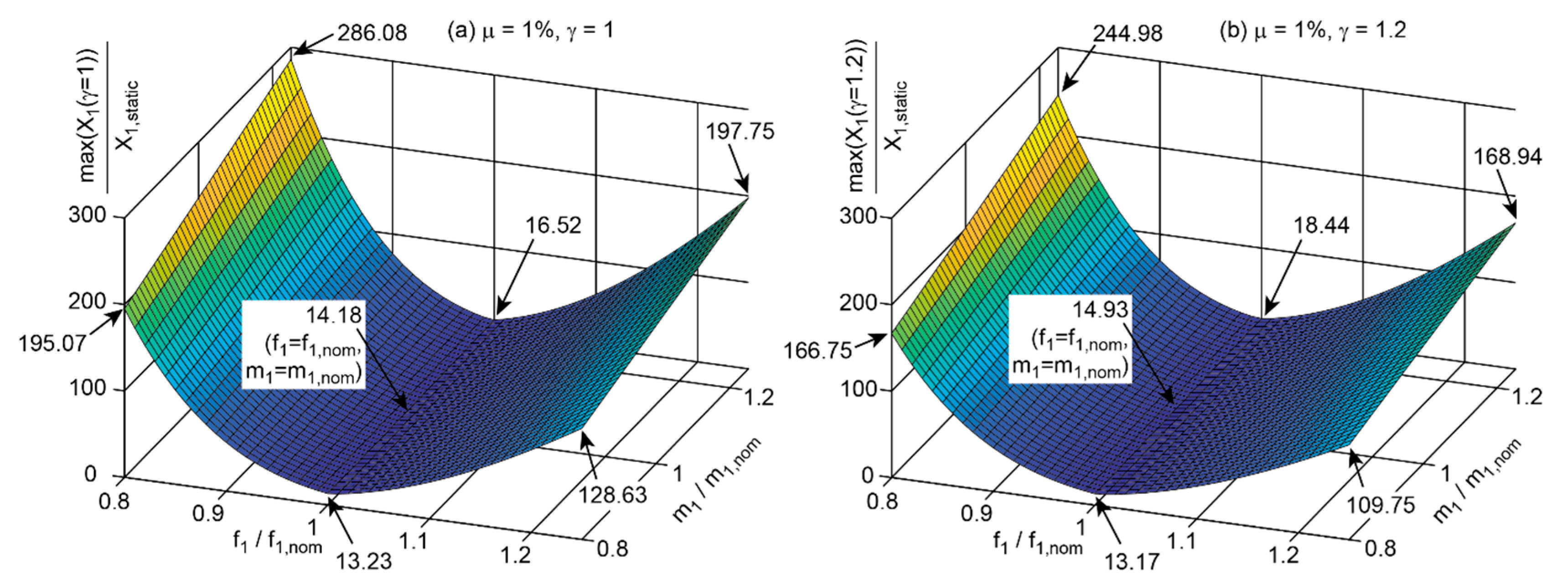 Applsci 15 05619 g003