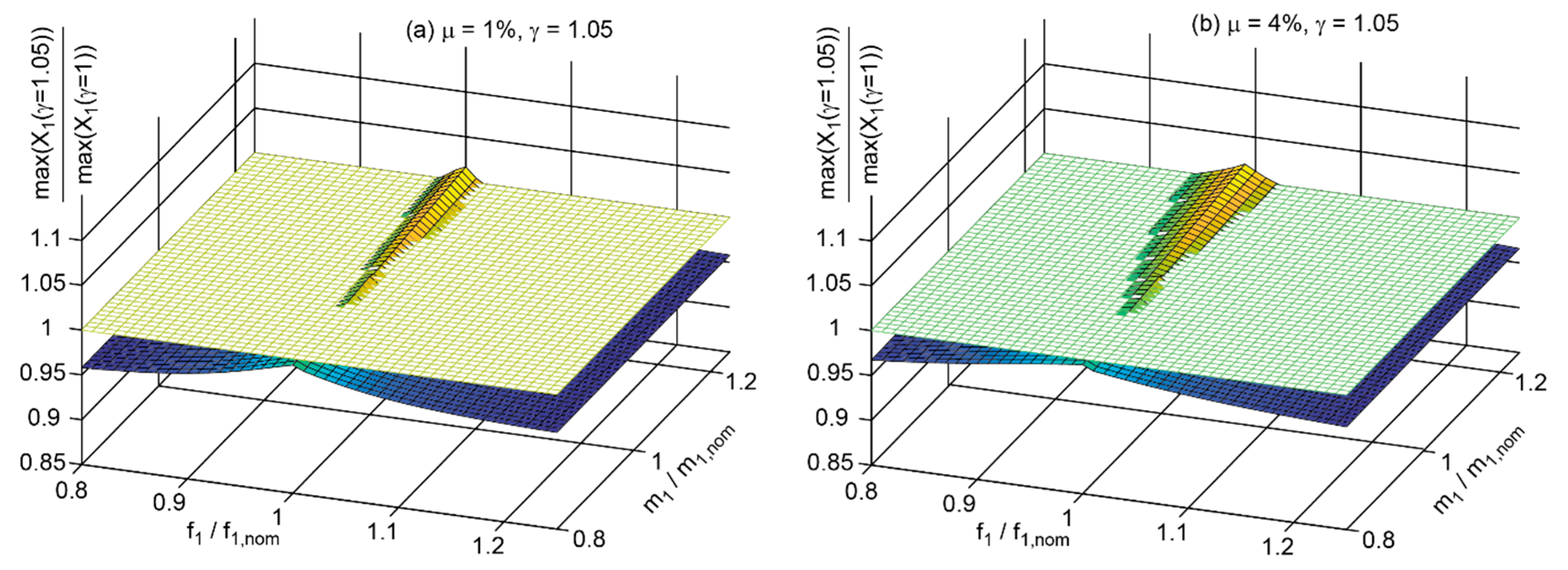 Applsci 15 05619 g004