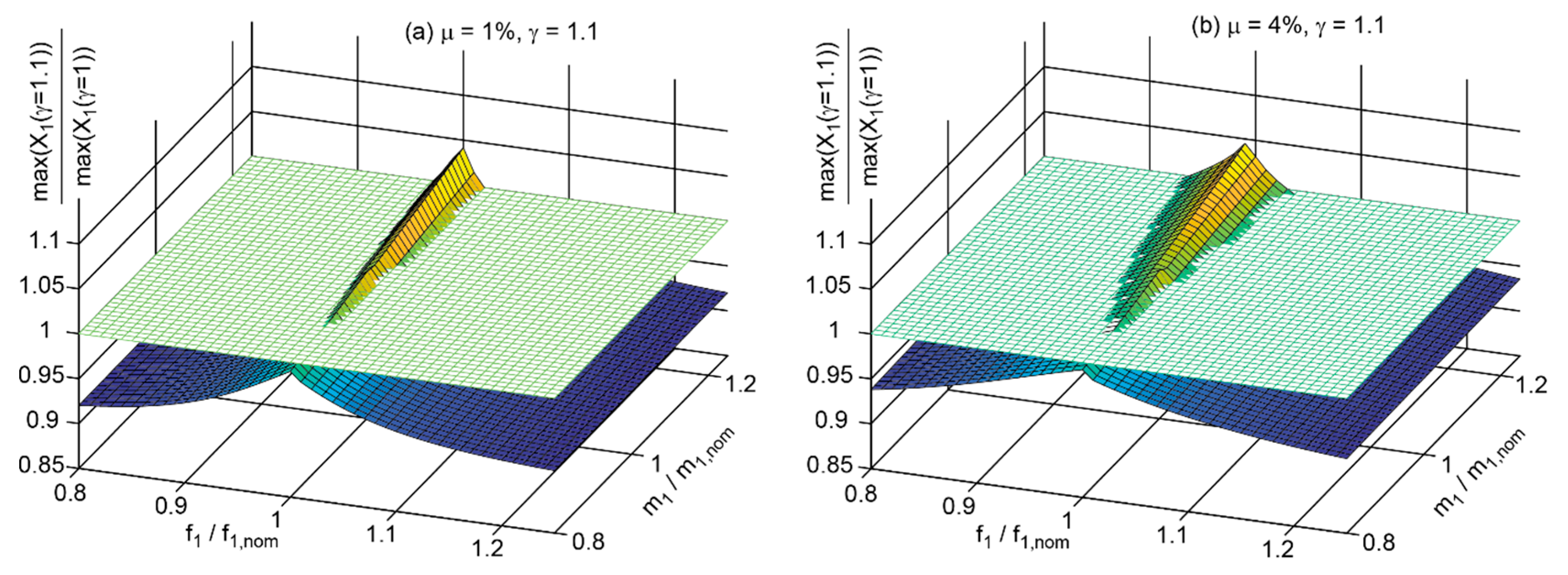 Applsci 15 05619 g005
