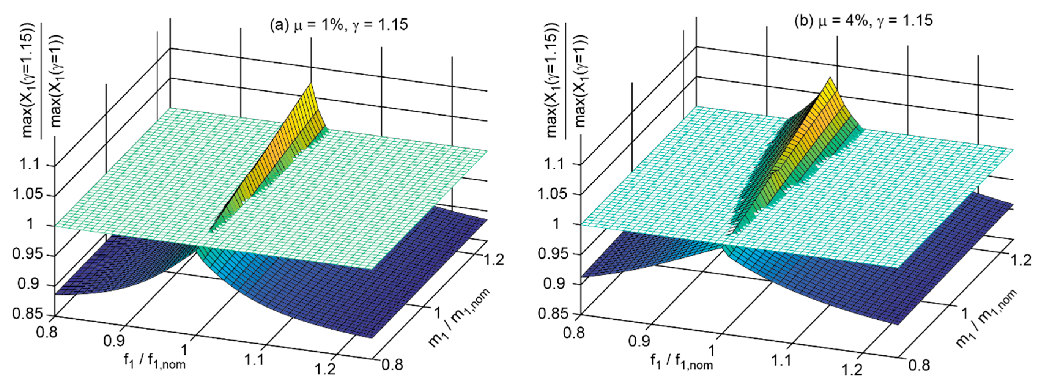 Applsci 15 05619 g006