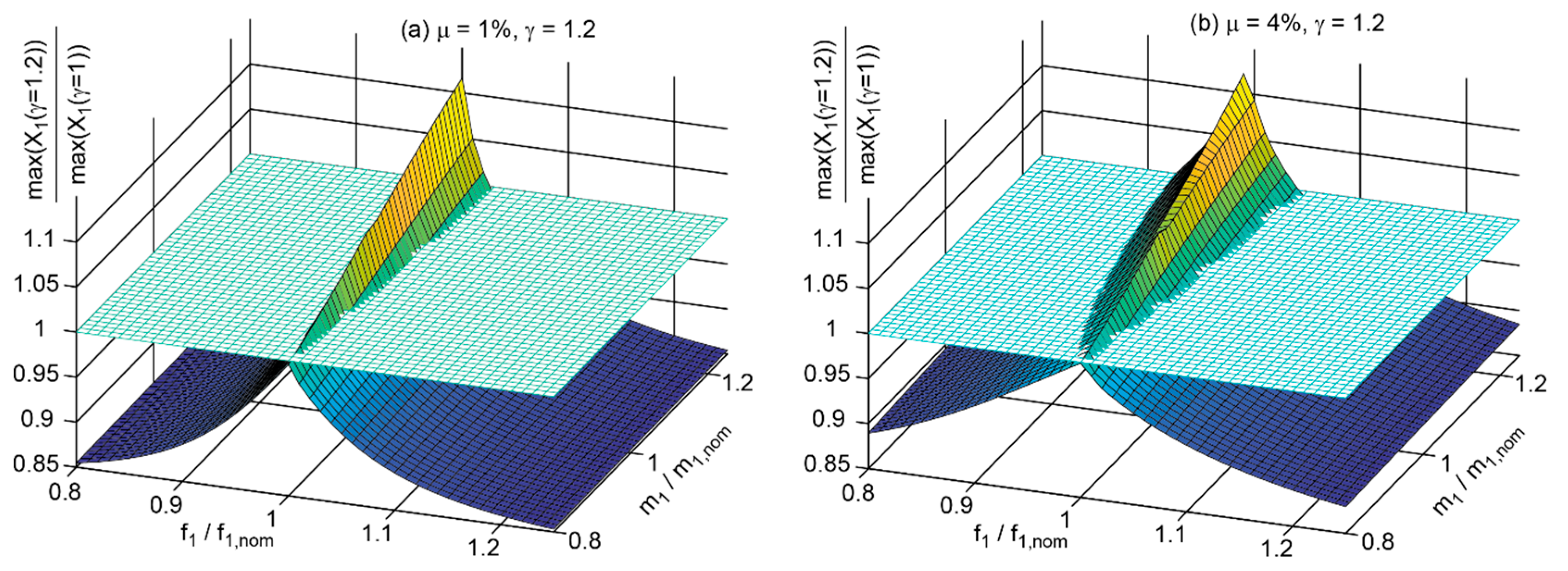 Applsci 15 05619 g007