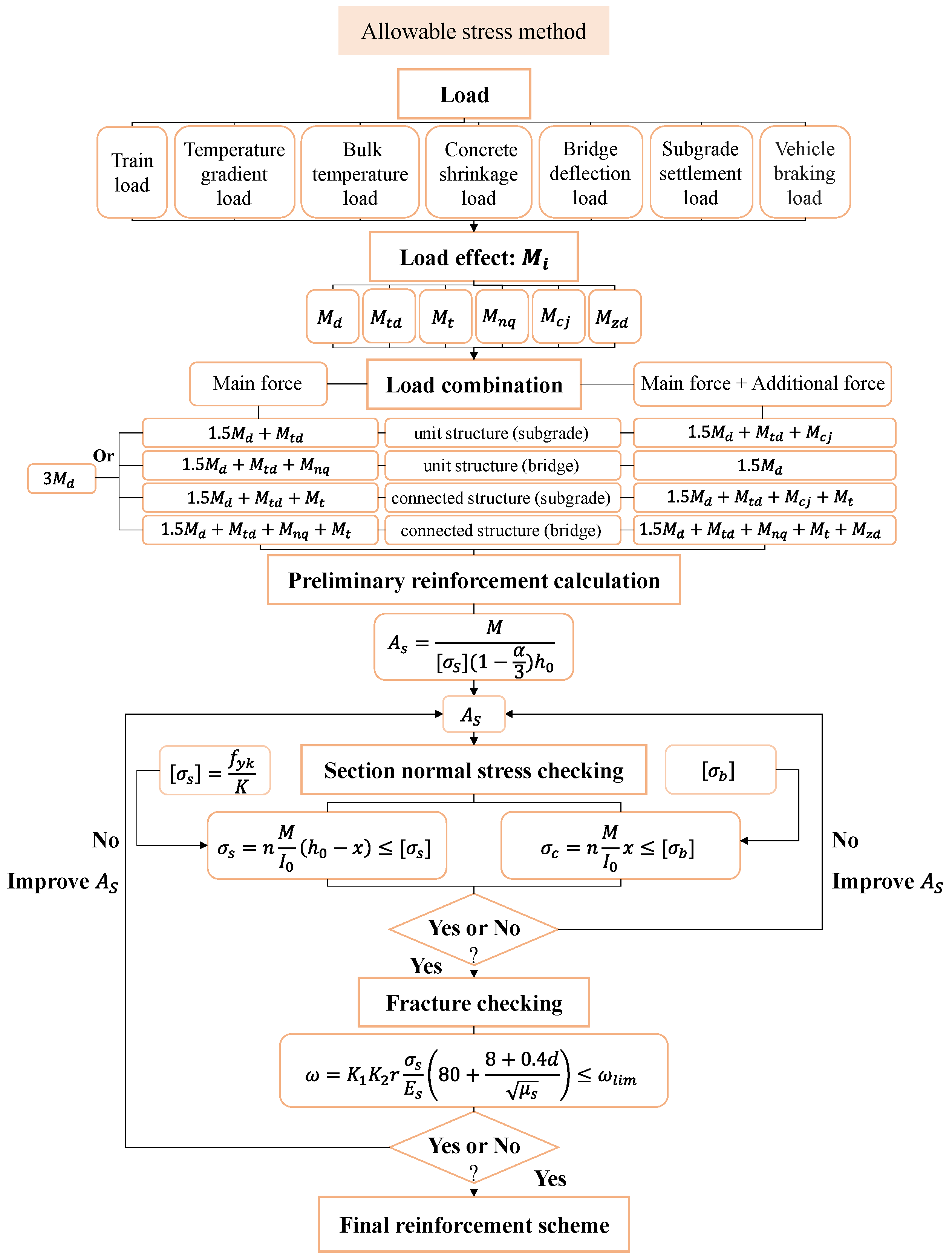 Applsci 15 05621 g002