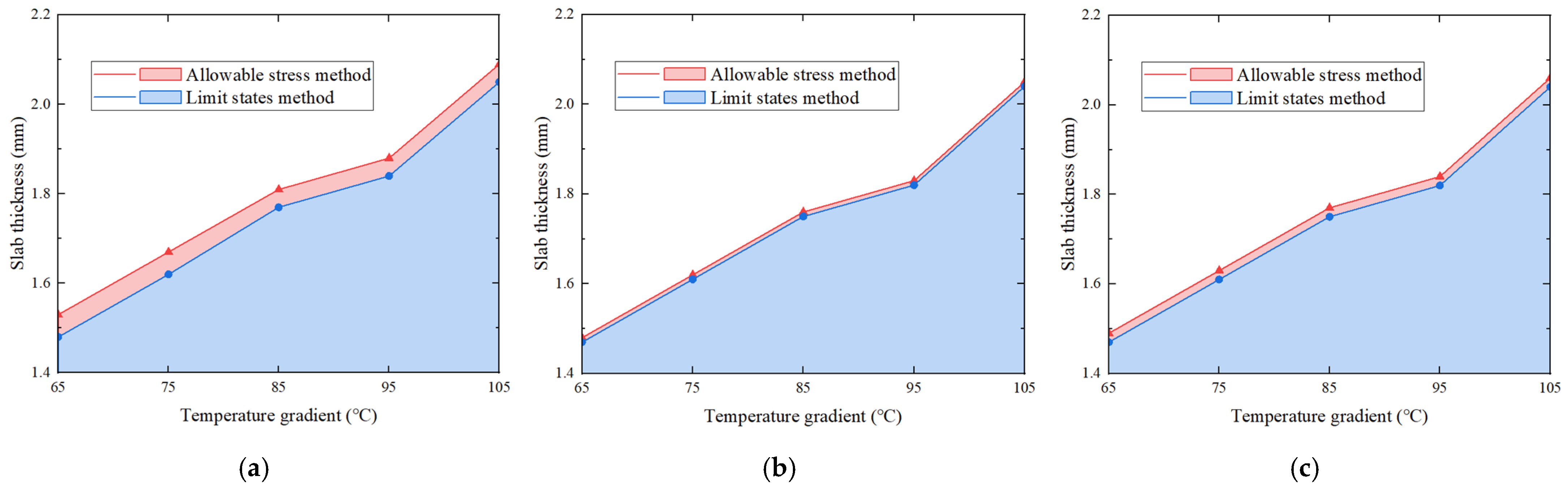 Applsci 15 05621 g015