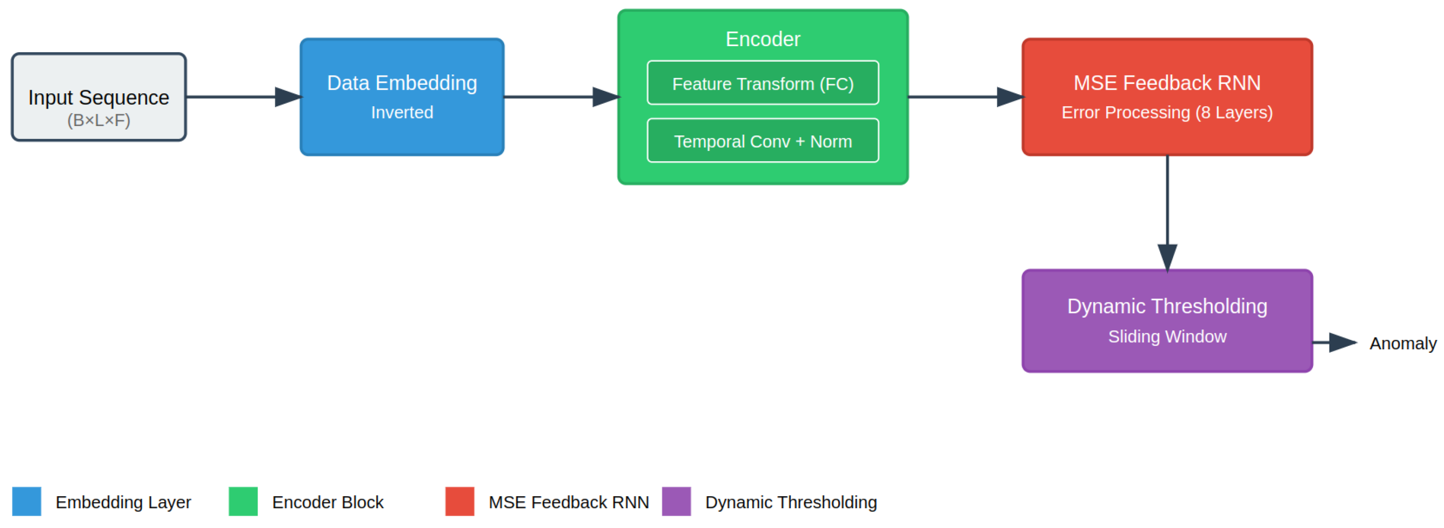 Applsci 15 05623 g001