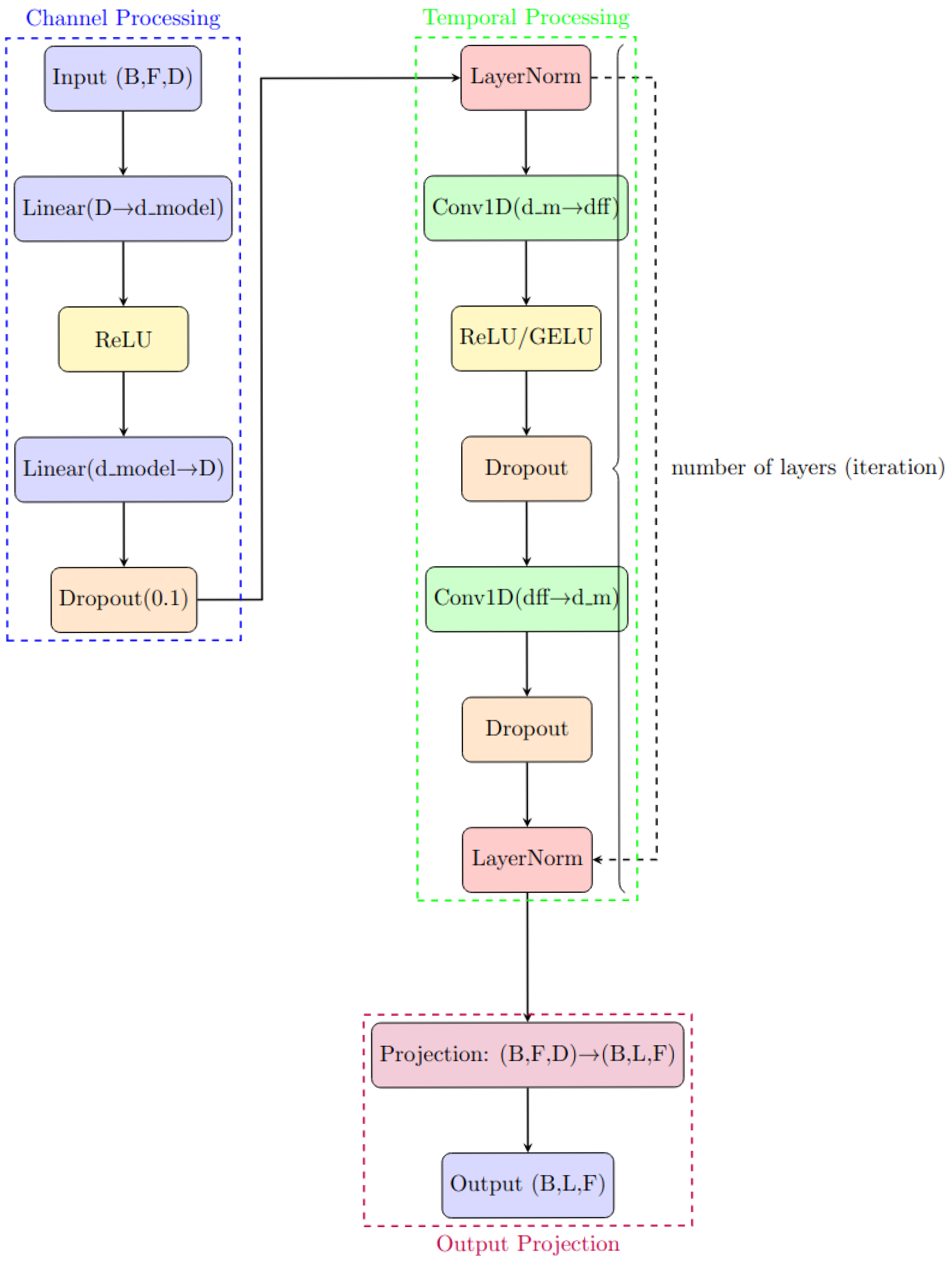 Applsci 15 05623 g002