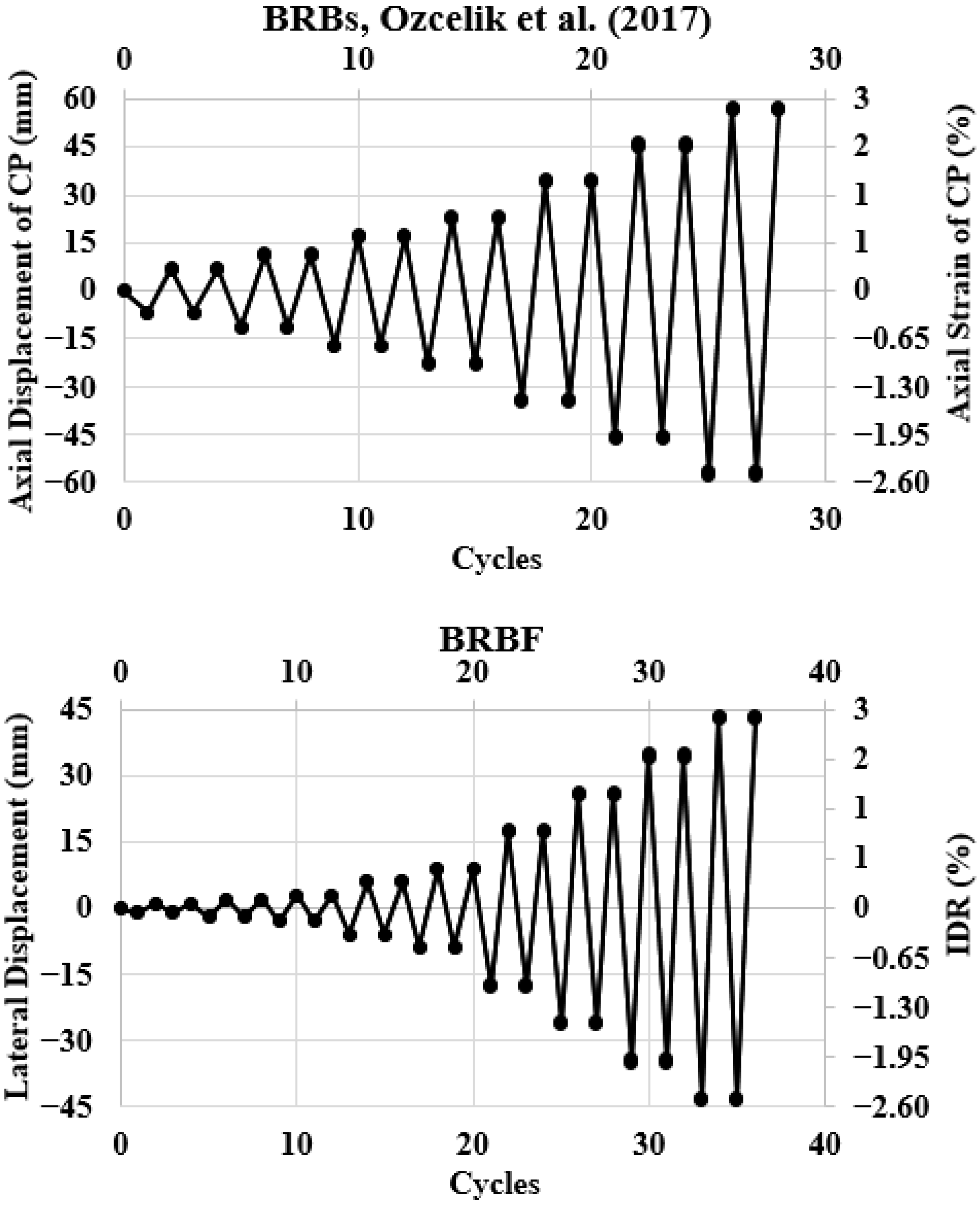 Applsci 15 05626 g007