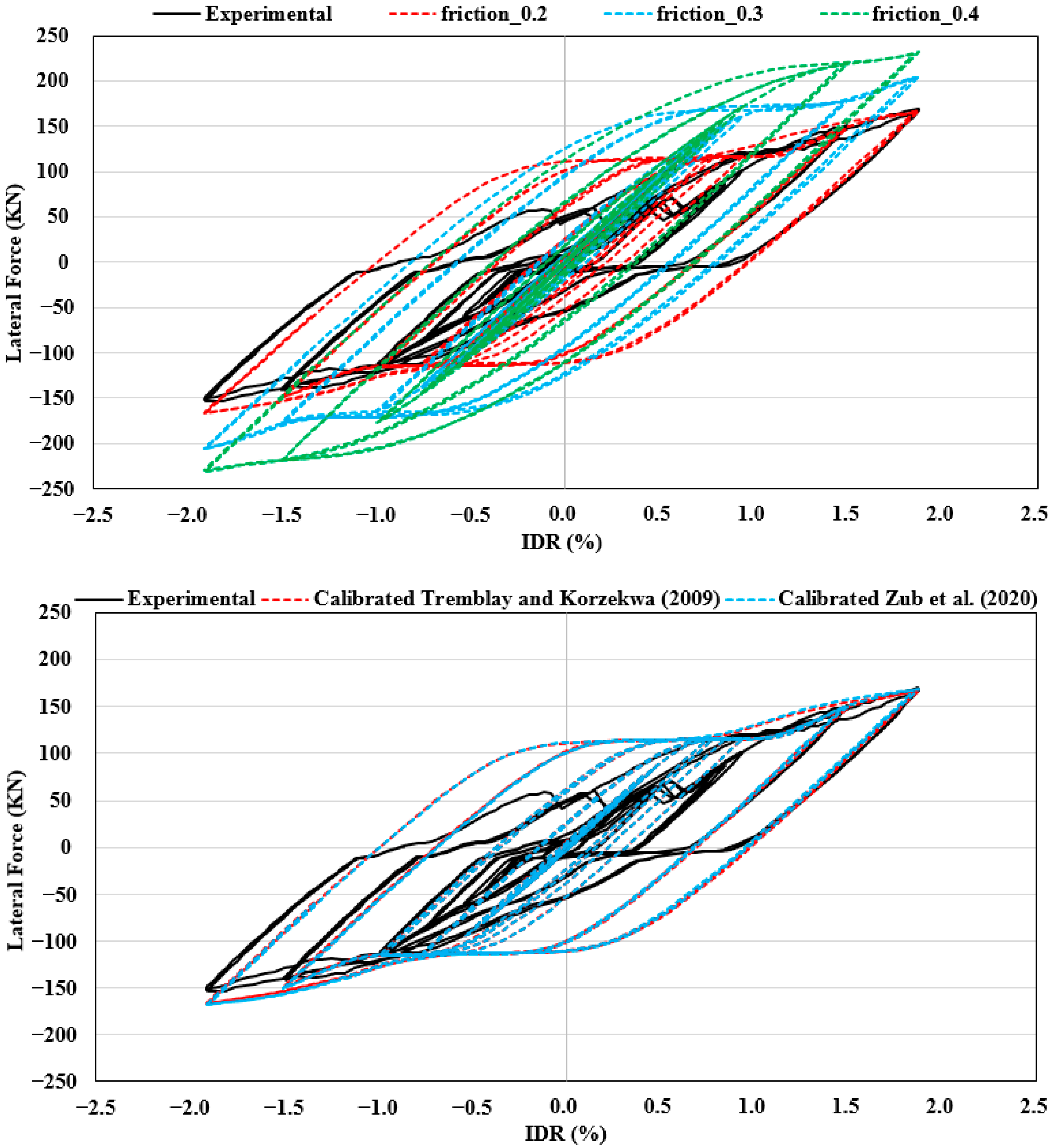 Applsci 15 05626 g018