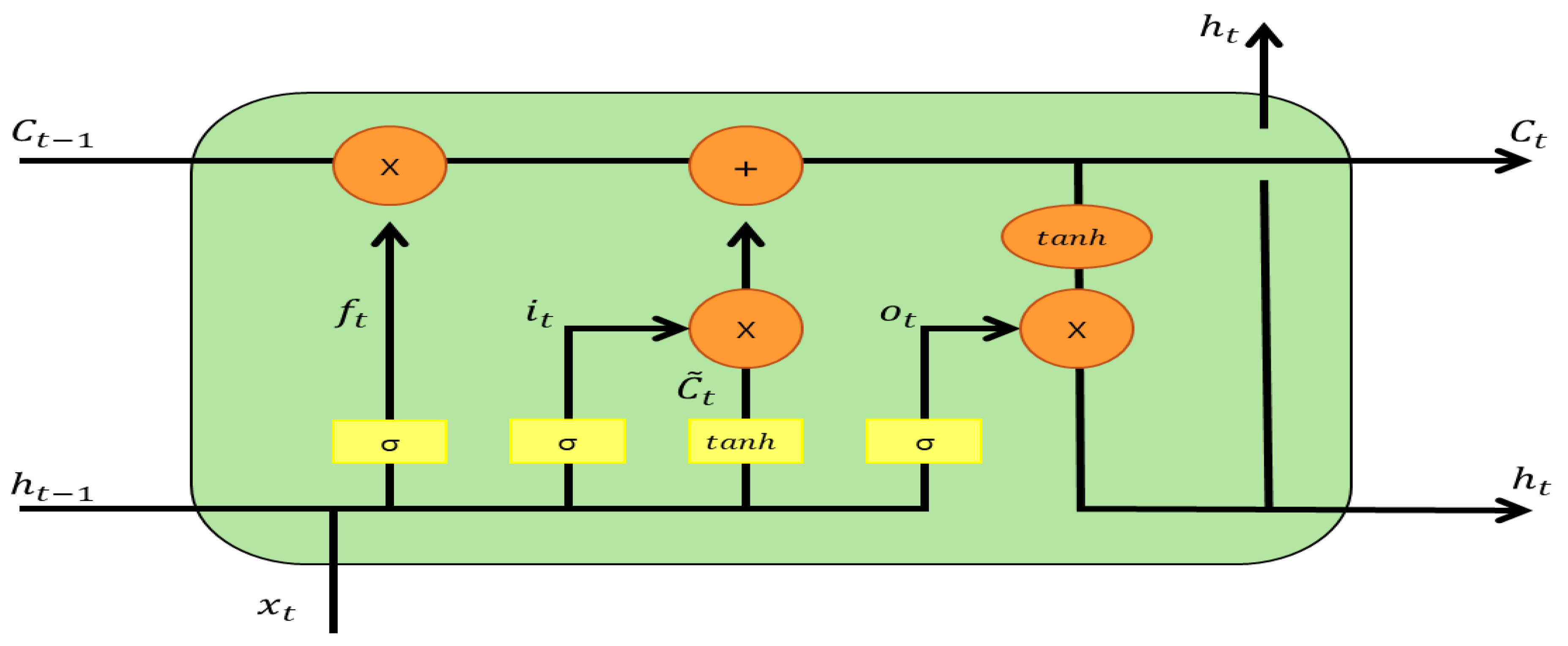 Applsci 15 05630 g002