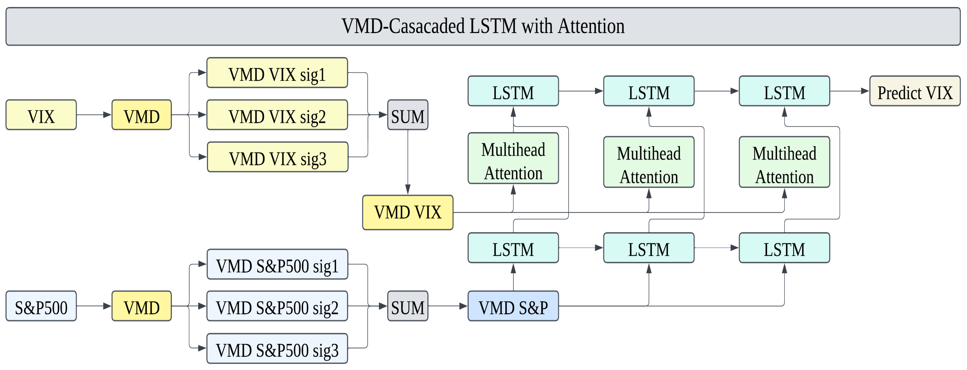 Applsci 15 05630 g004