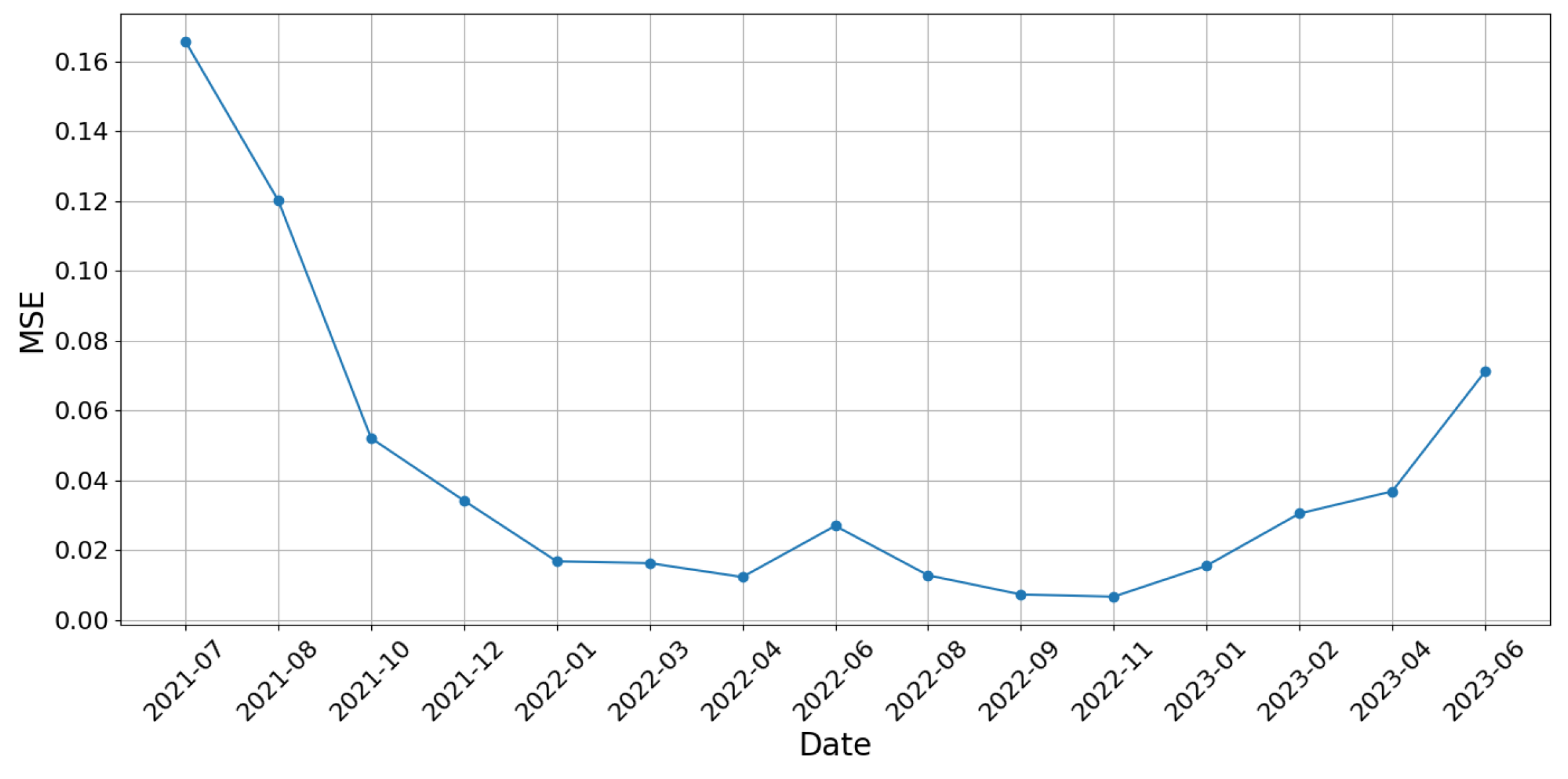 Applsci 15 05630 g005