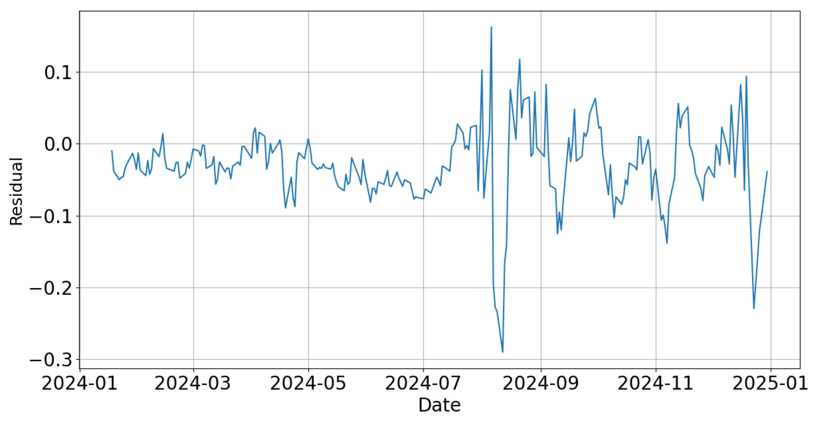 Applsci 15 05630 g009