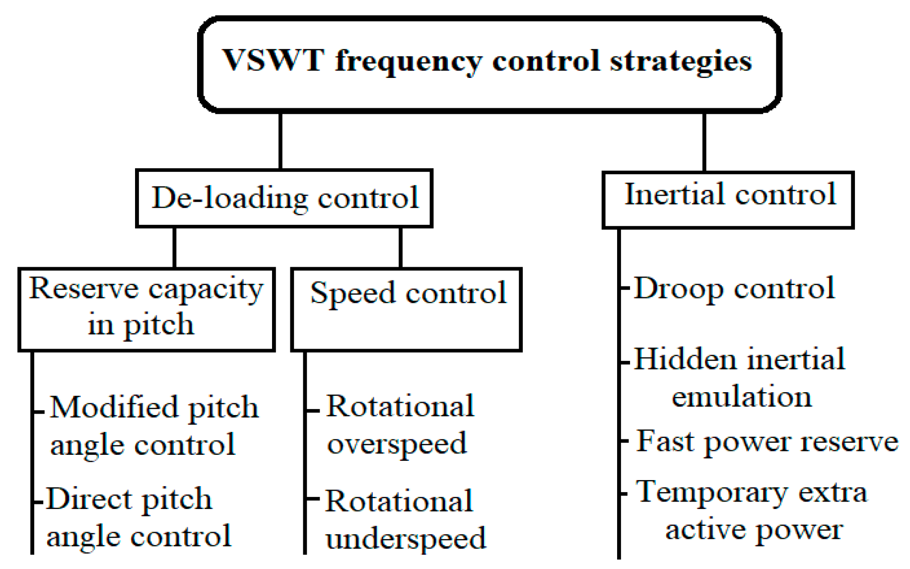 Applsci 15 05633 g001