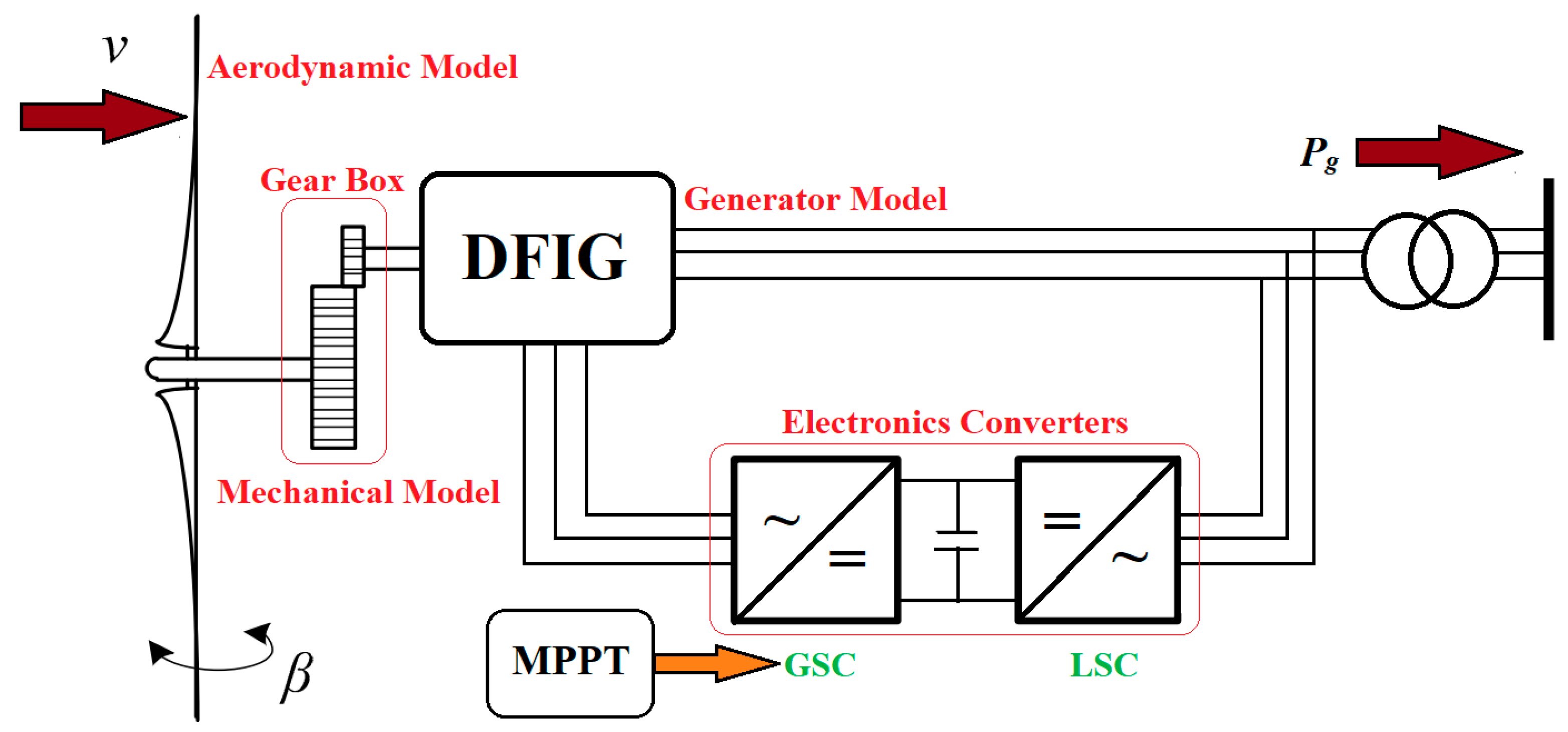 Applsci 15 05633 g002