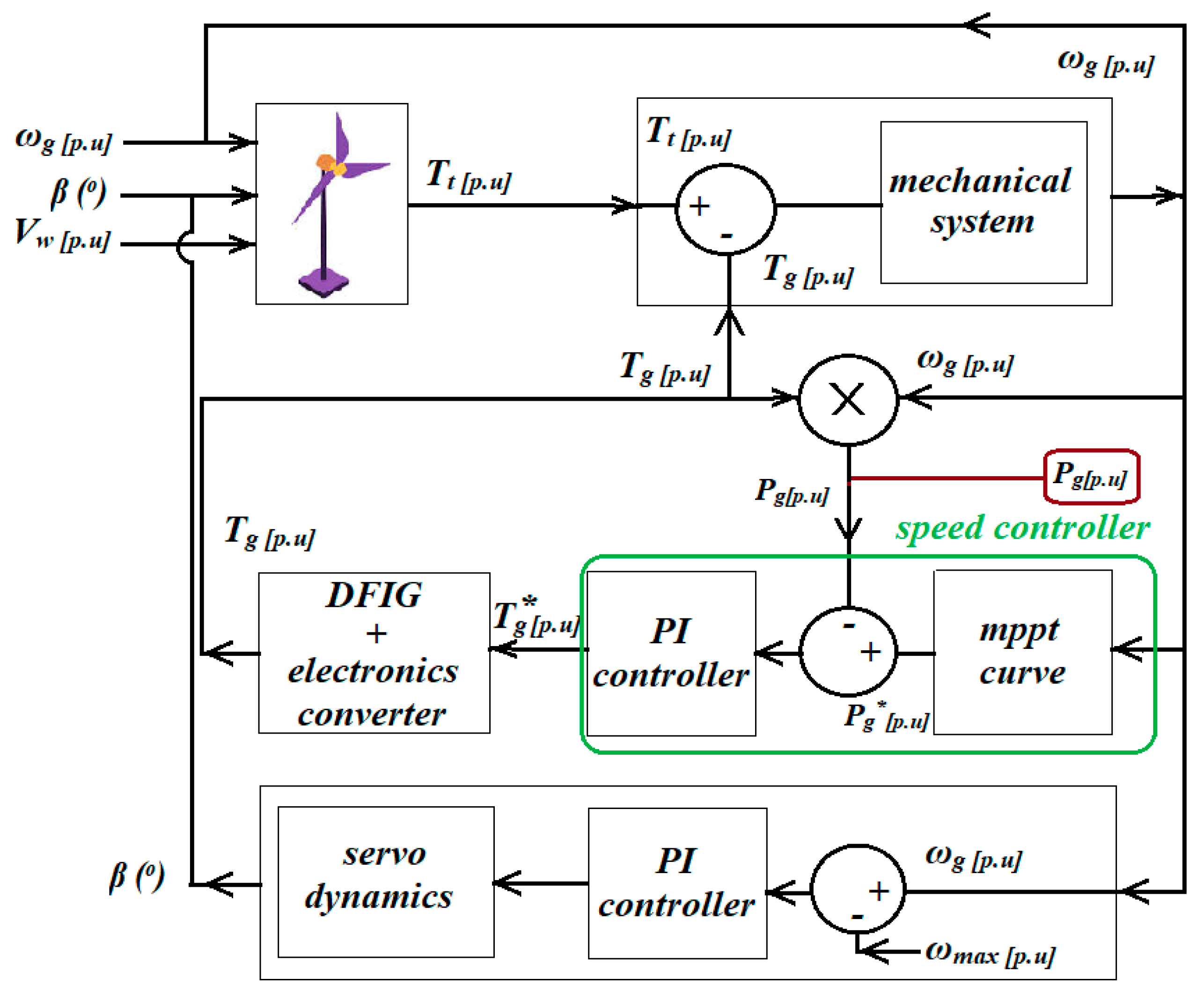 Applsci 15 05633 g003