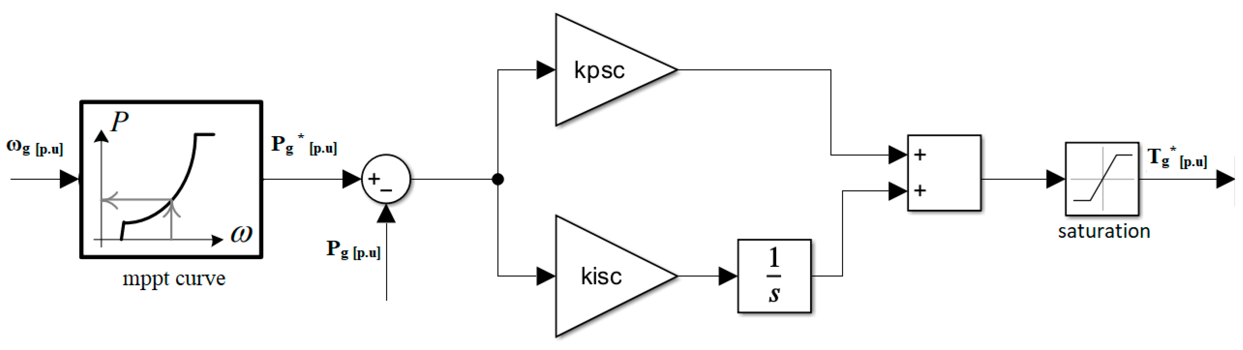 Applsci 15 05633 g010