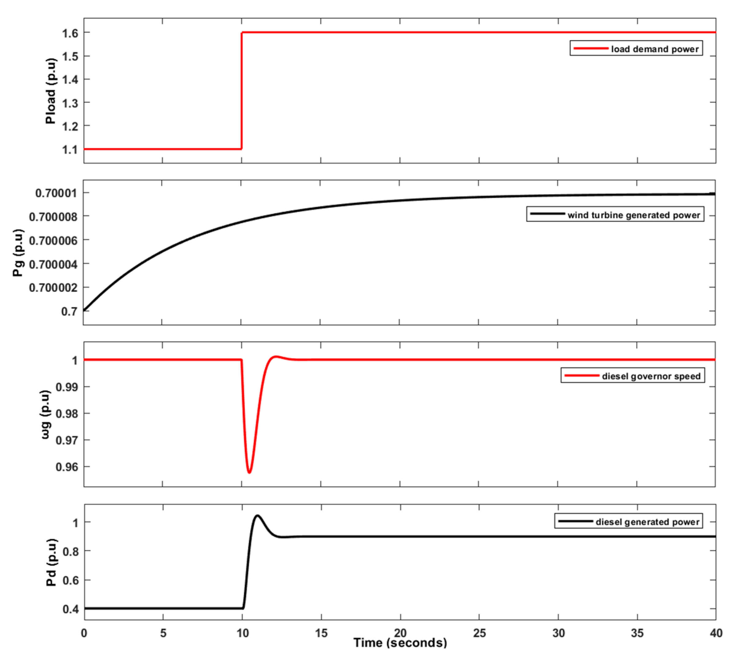 Applsci 15 05633 g016