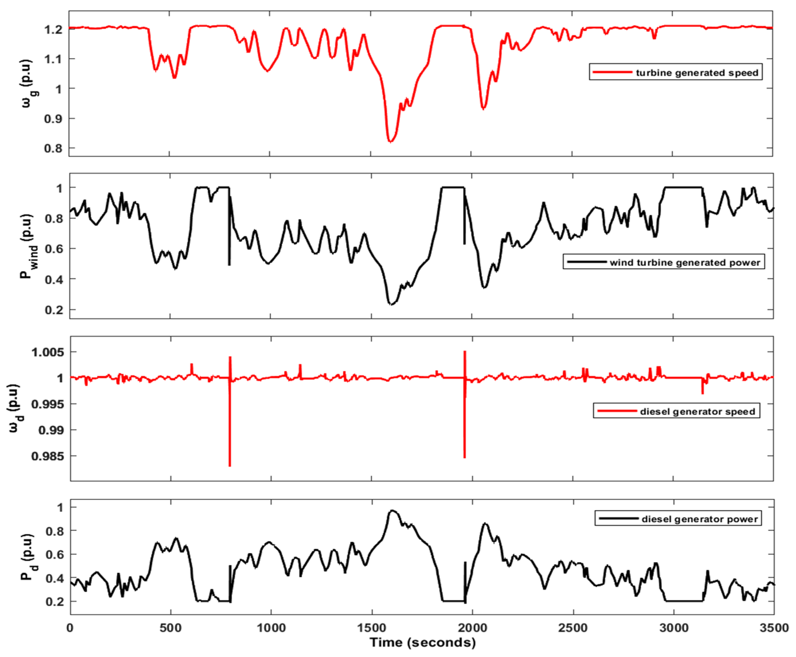 Applsci 15 05633 g022