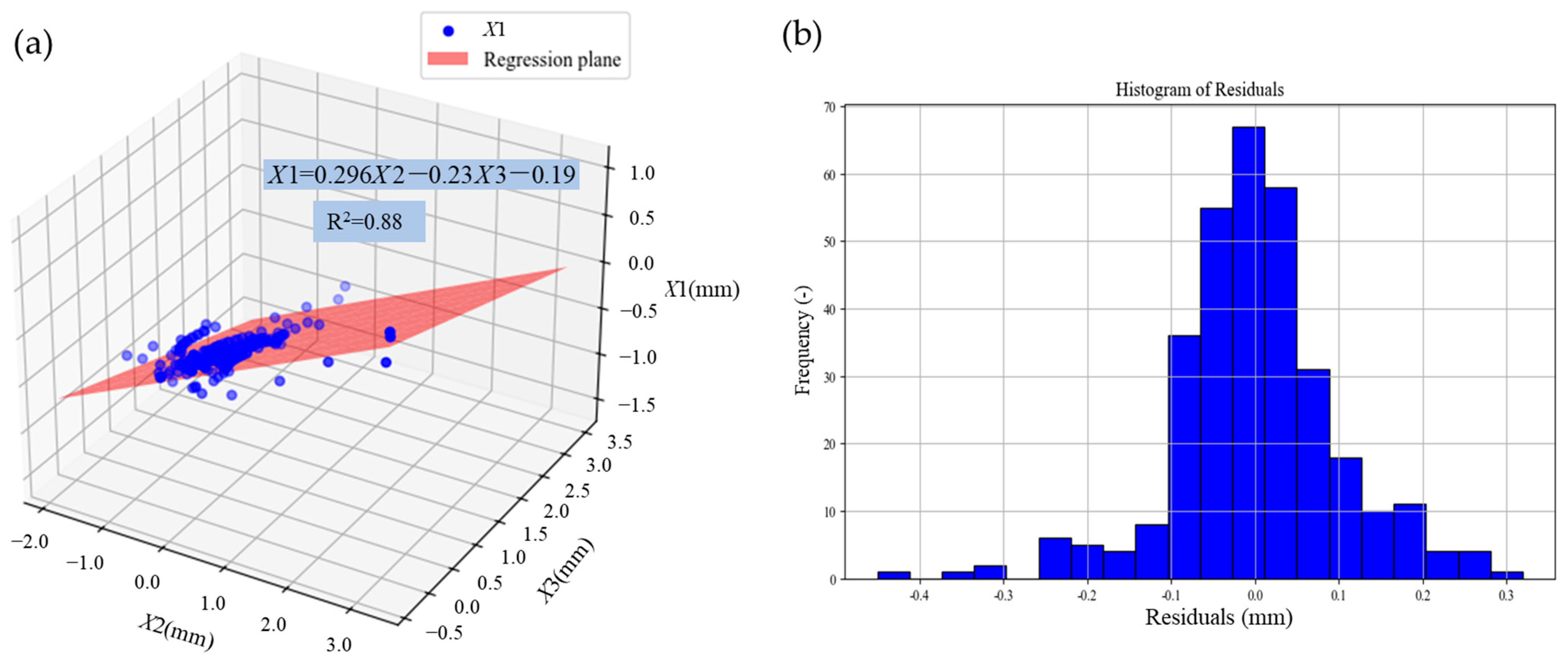 Applsci 15 05634 g007