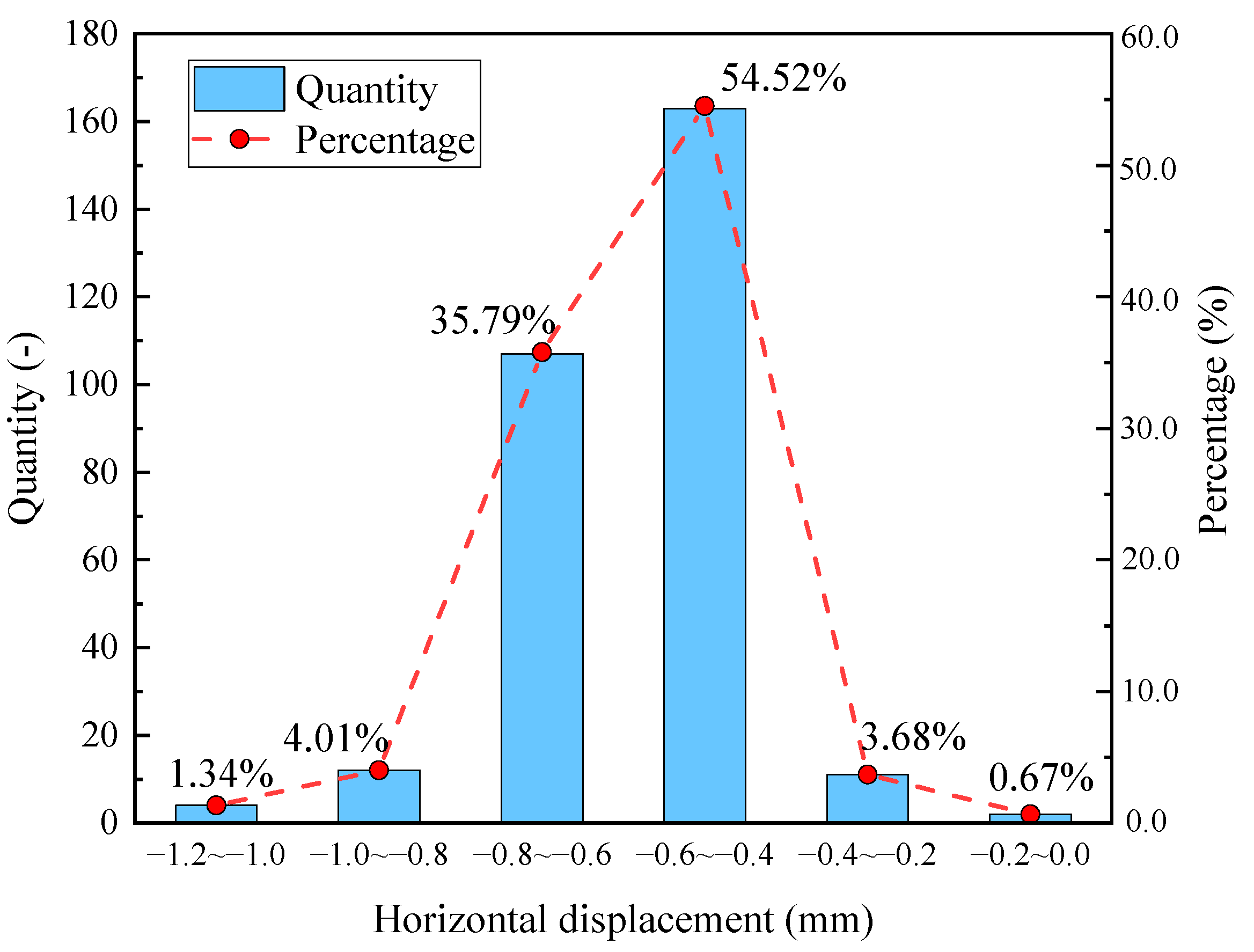 Applsci 15 05634 g009