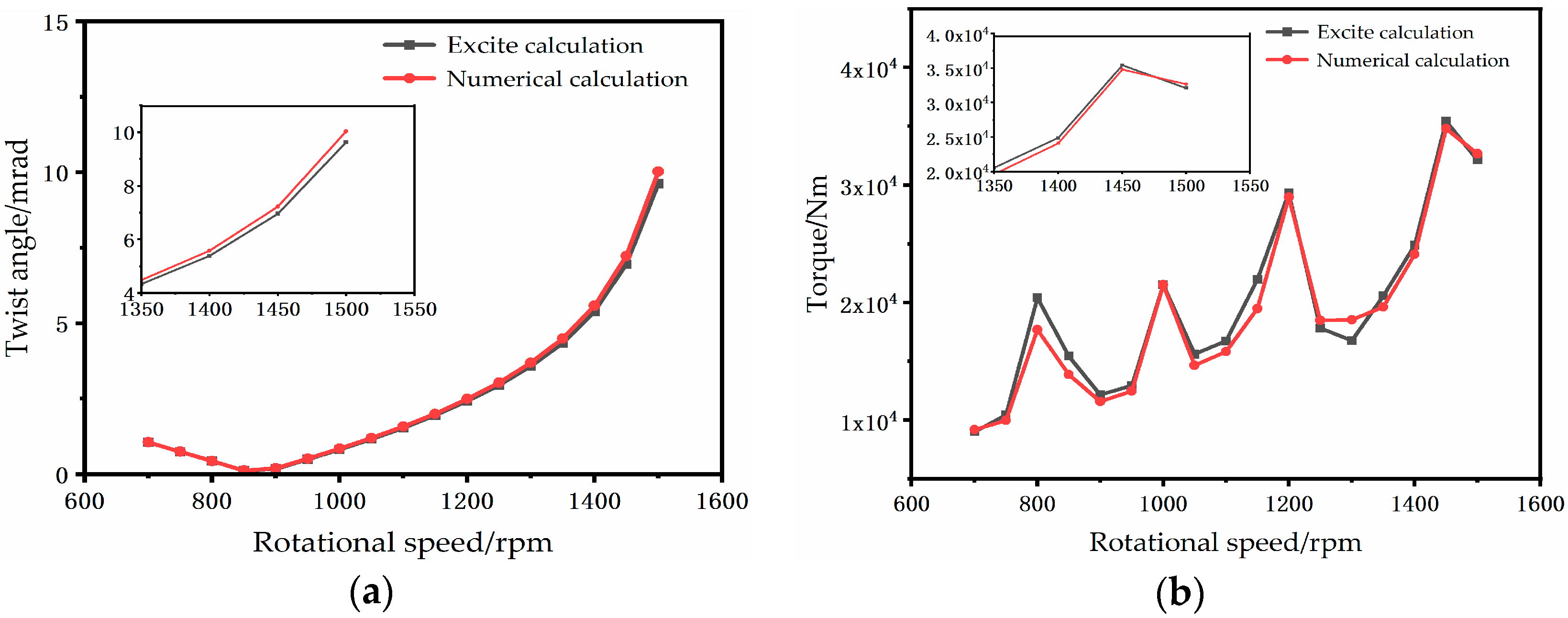 Applsci 15 05639 g003