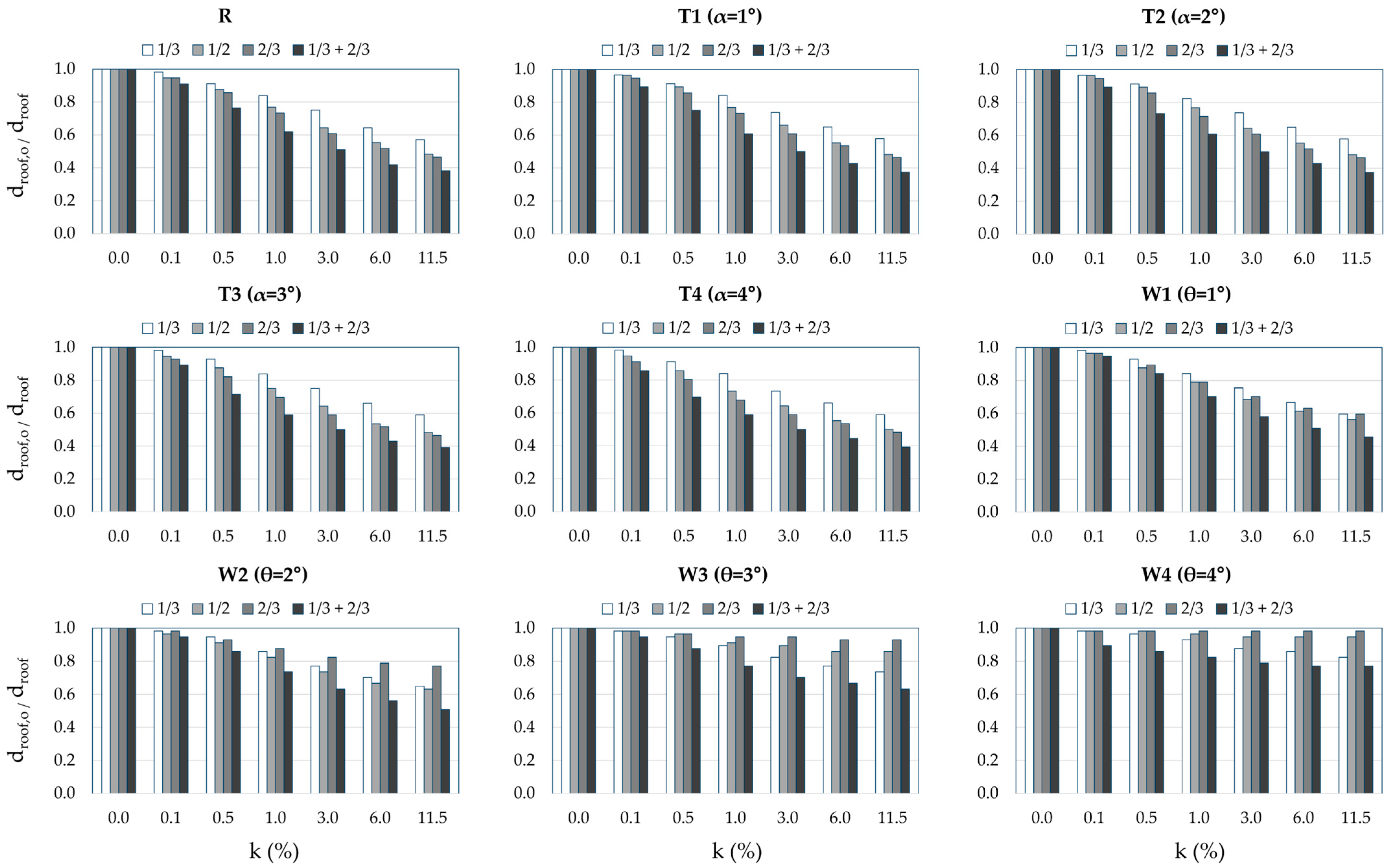 Applsci 15 05643 g006