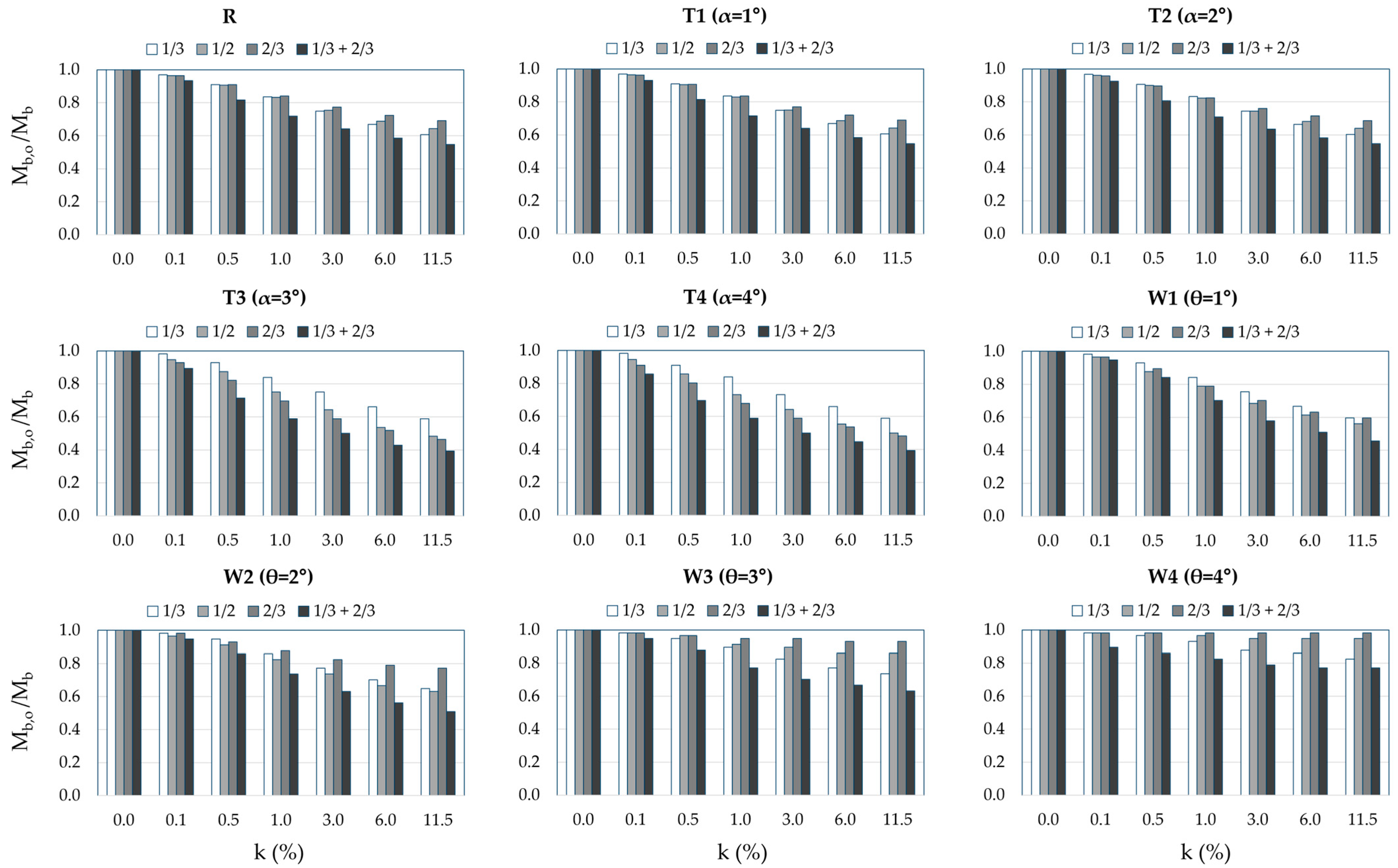 Applsci 15 05643 g007