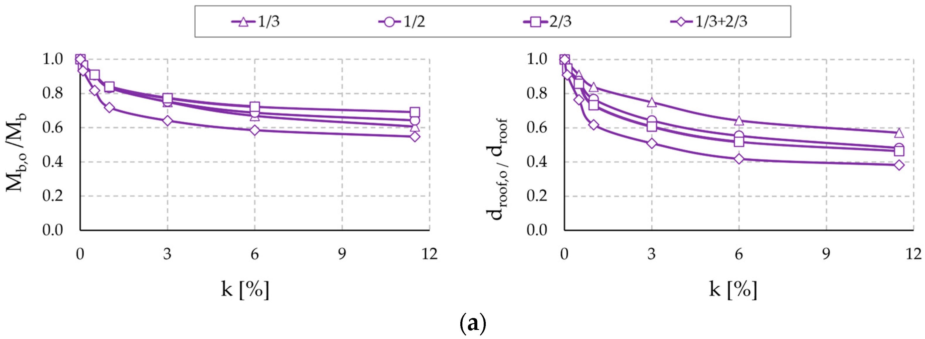 Applsci 15 05643 g008a