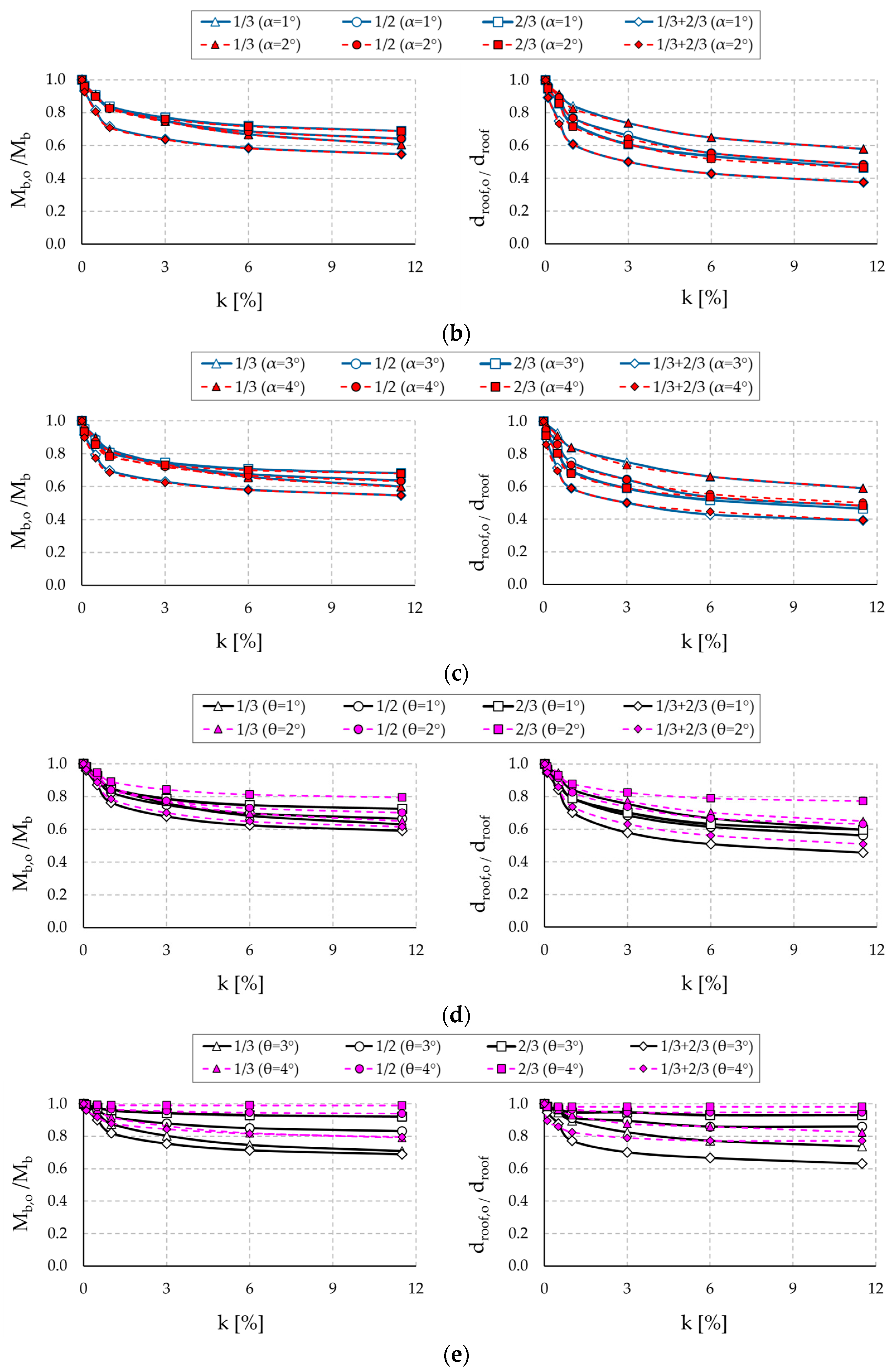 Applsci 15 05643 g008b