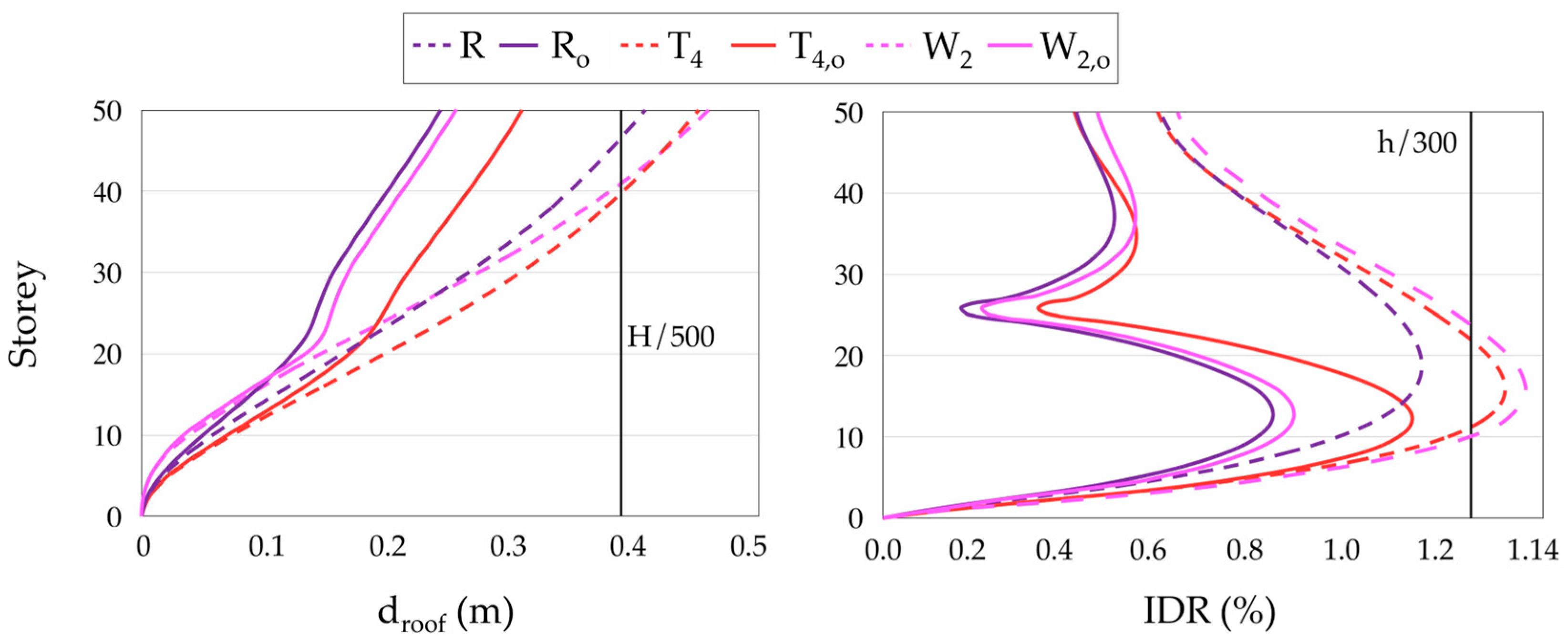 Applsci 15 05643 g011