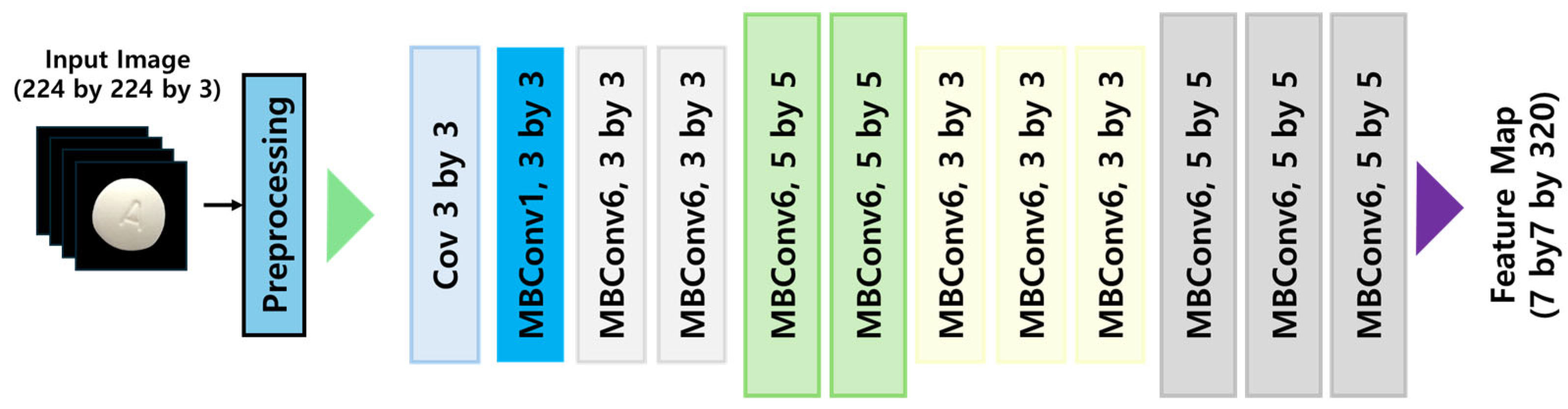 Applsci 15 05644 g002