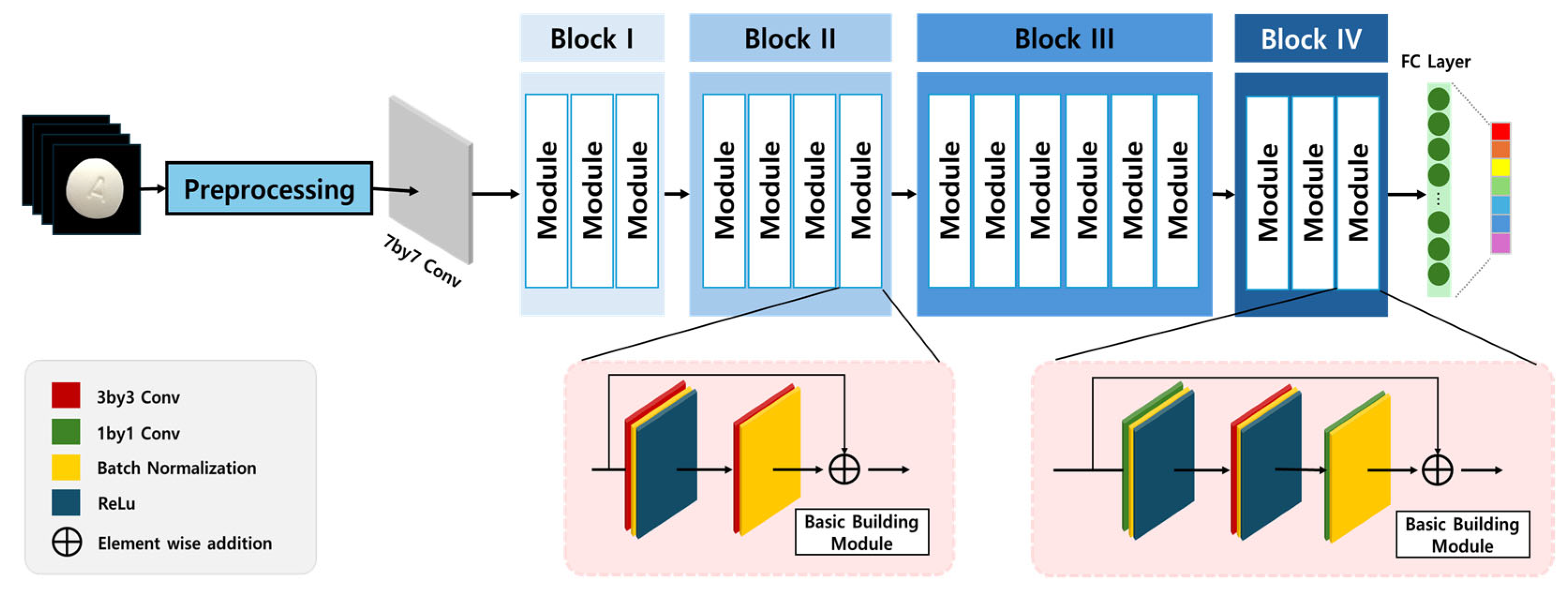 Applsci 15 05644 g003