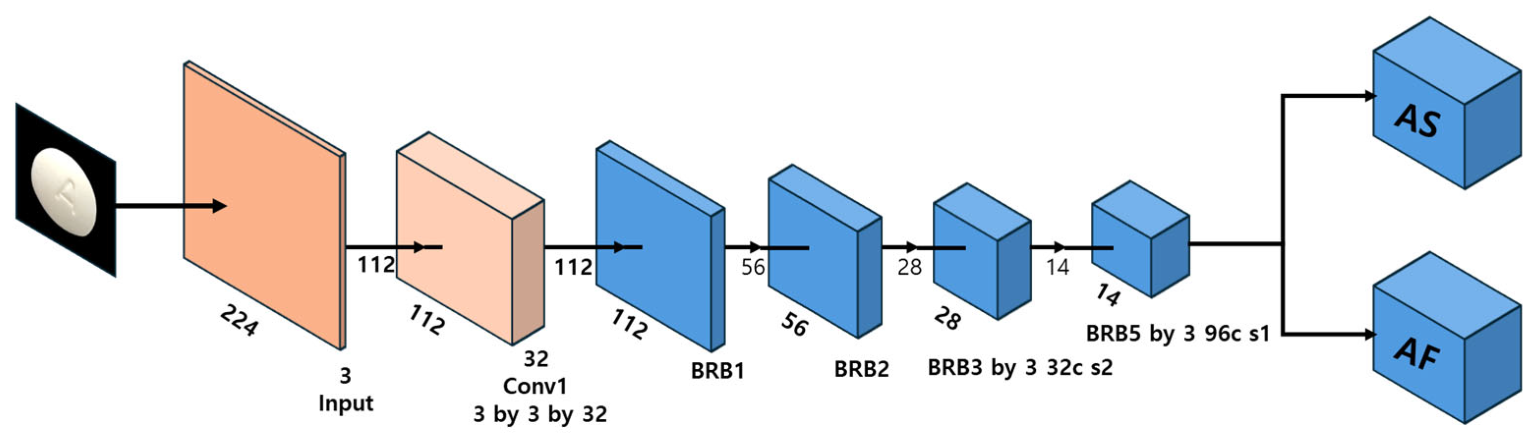 Applsci 15 05644 g004