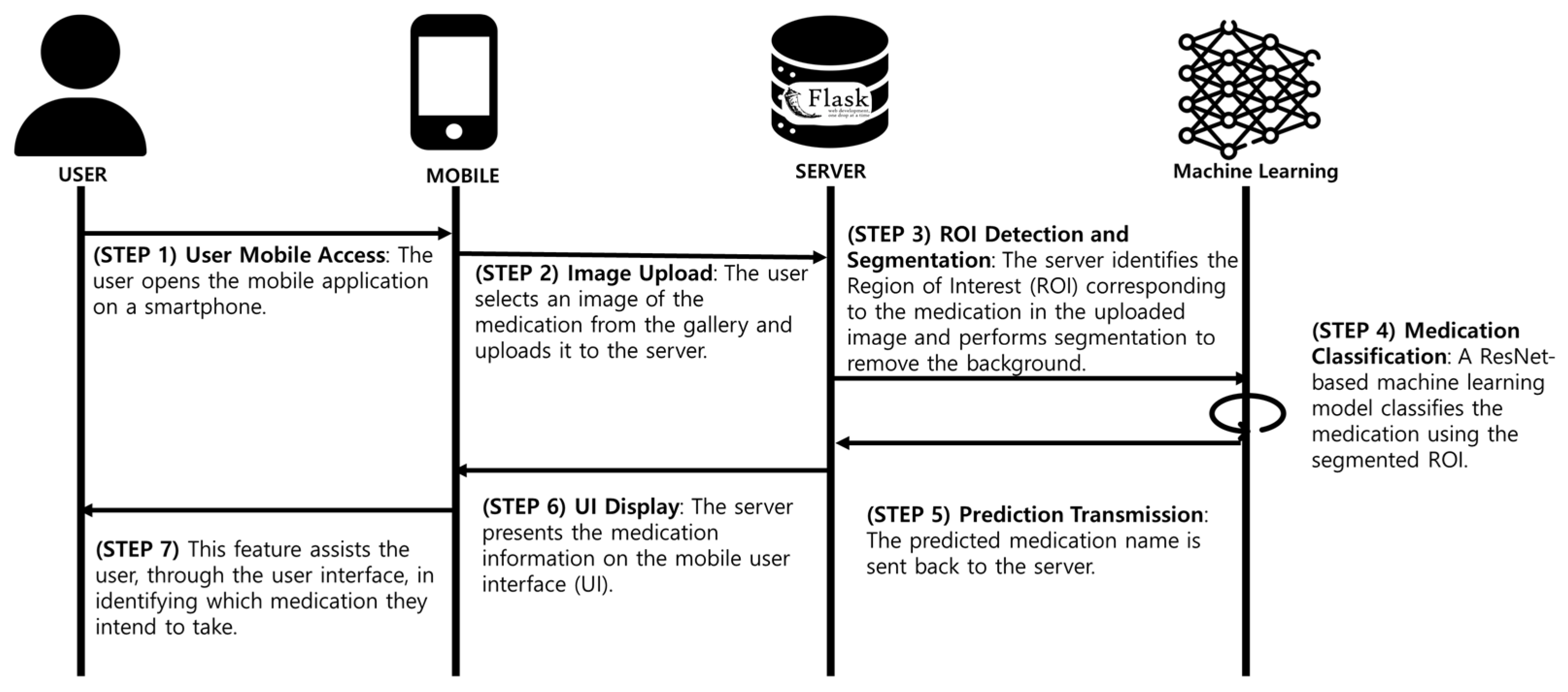 Applsci 15 05644 g010